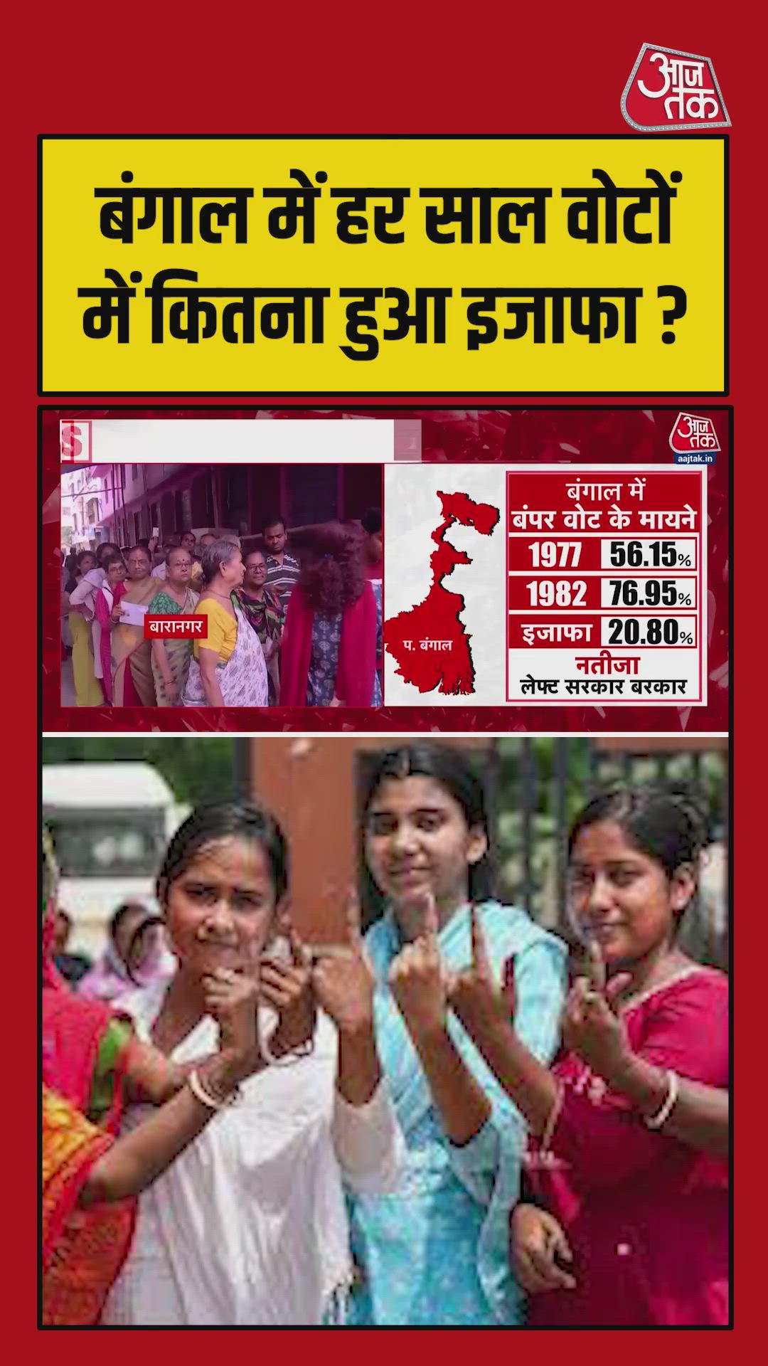 Increase in votes over years and the resulting government