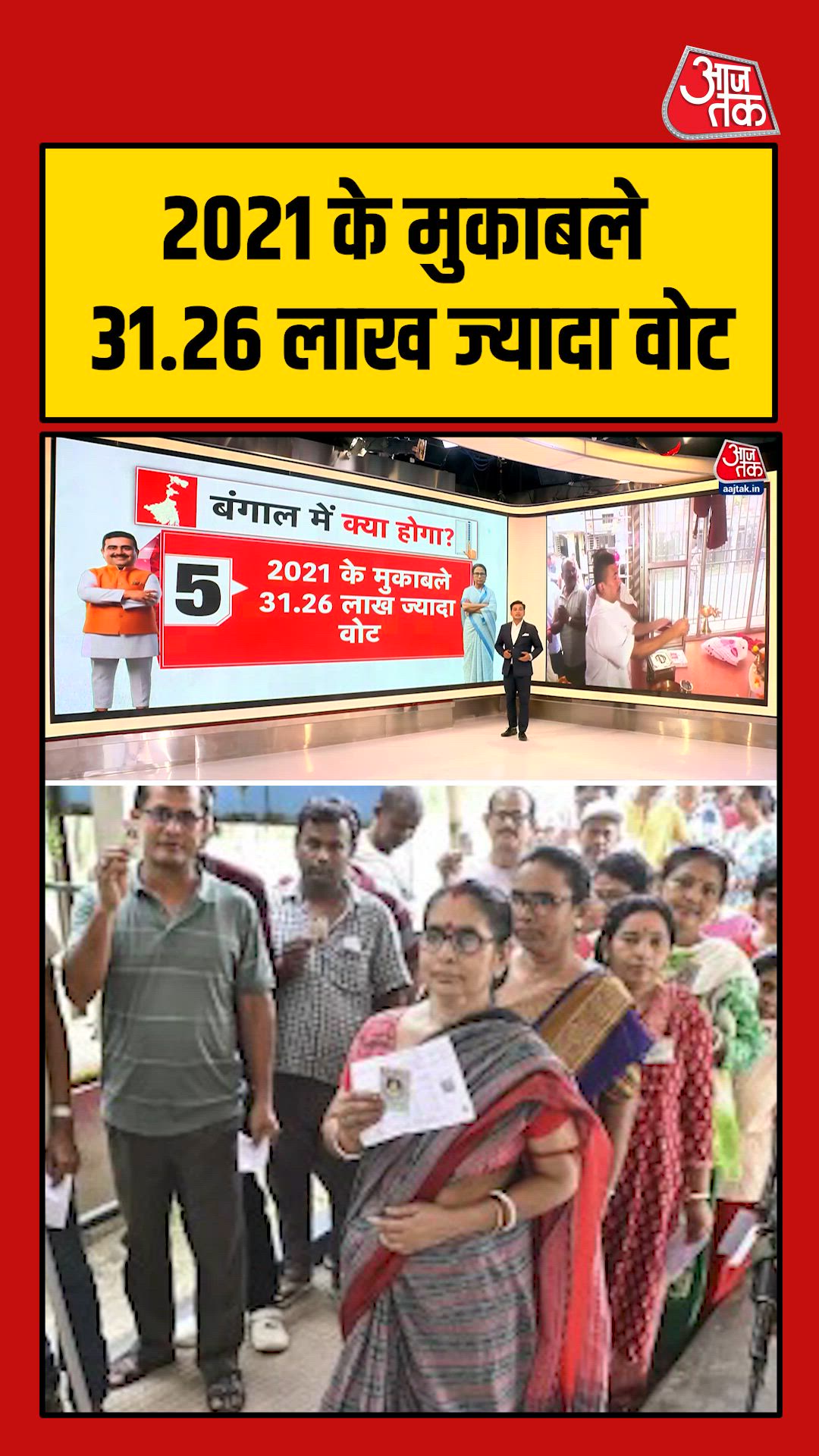 बंगाल चुनाव में इस बार पड़े 31 लाख ज्यादा वोट