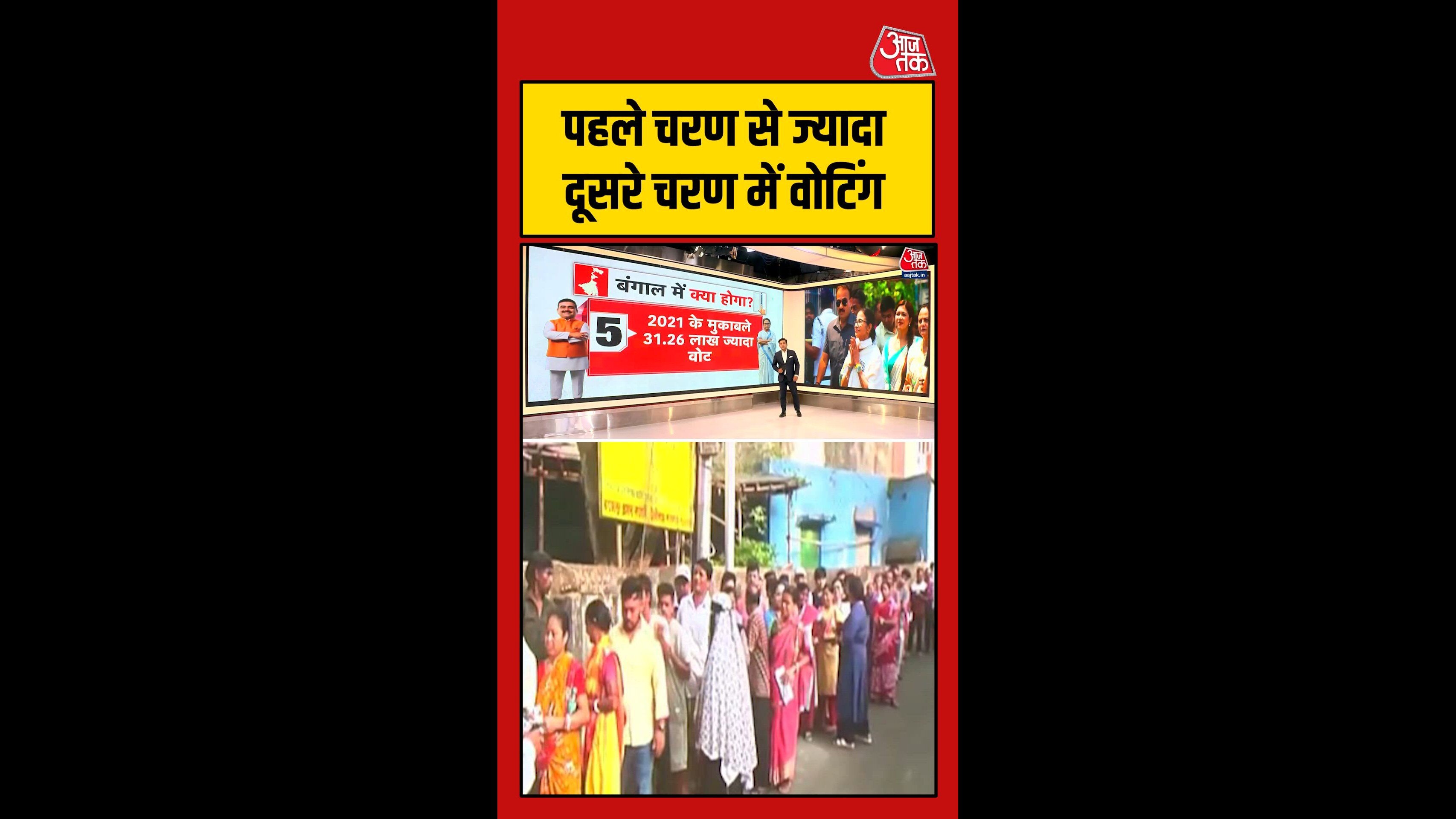 बंगाल में कौन से चरण में ज्यादा हुई वोटिंग? जानें आंकड़े