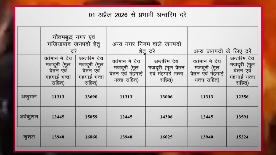 Noida Employee Salary Hike
