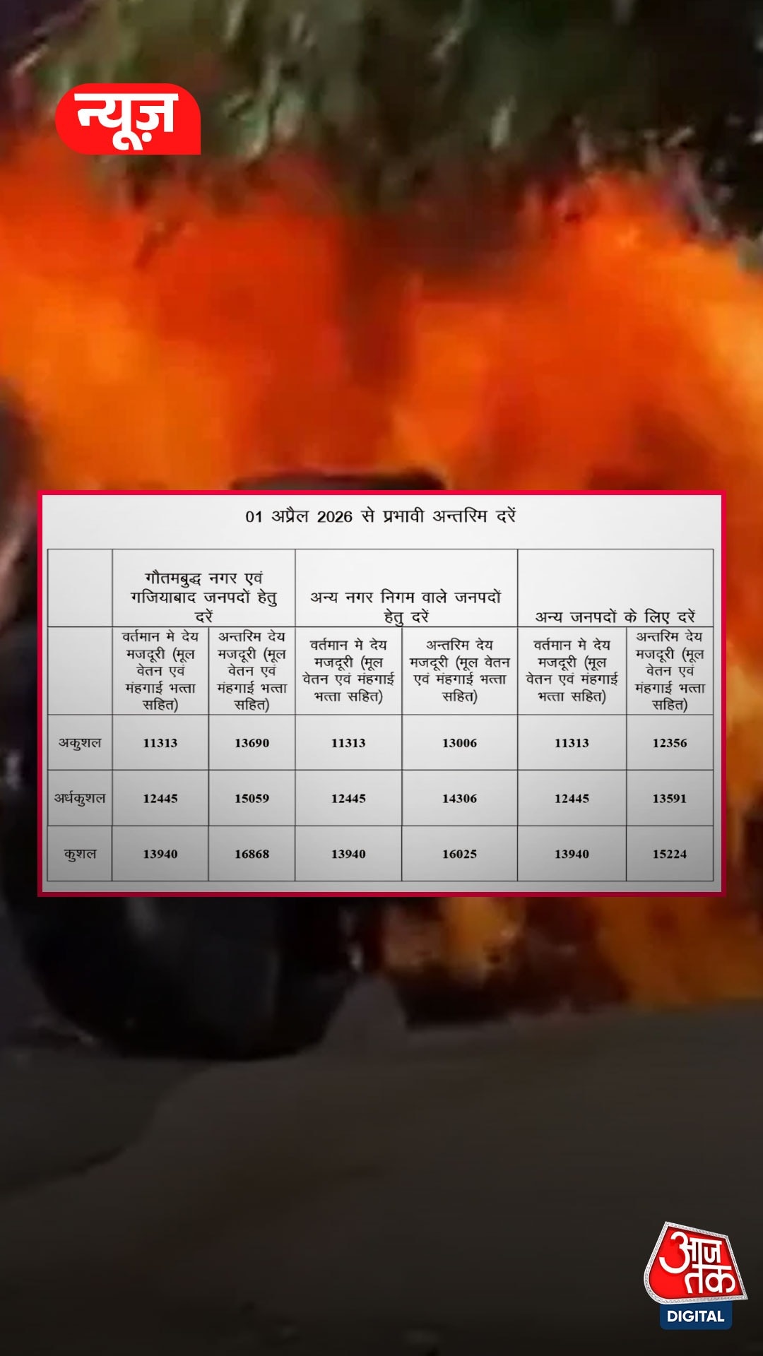 Noida Employee Salary Hike