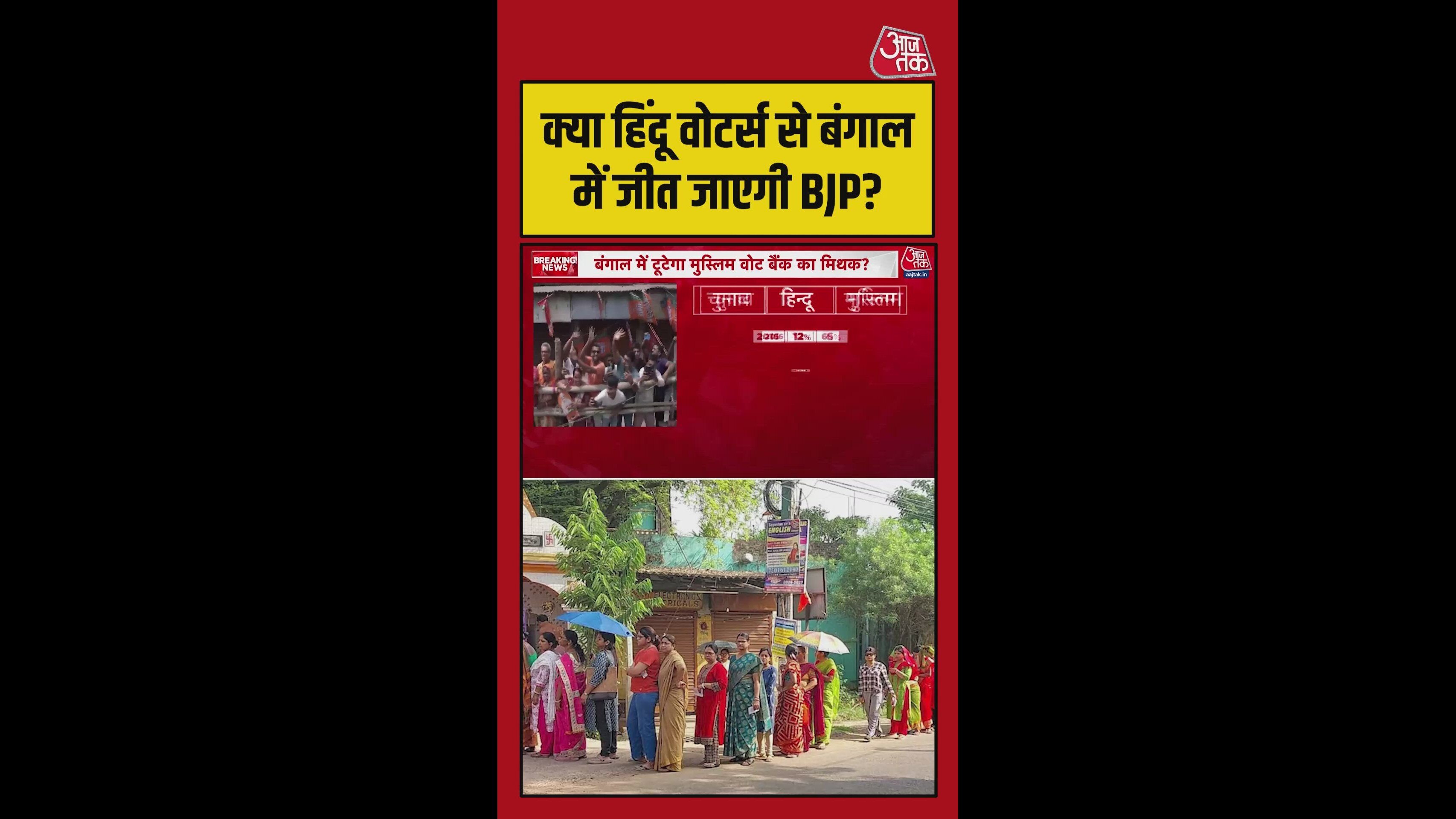 बंगाल में बढ़ा BJP का हिन्दू वोट शेयर ?