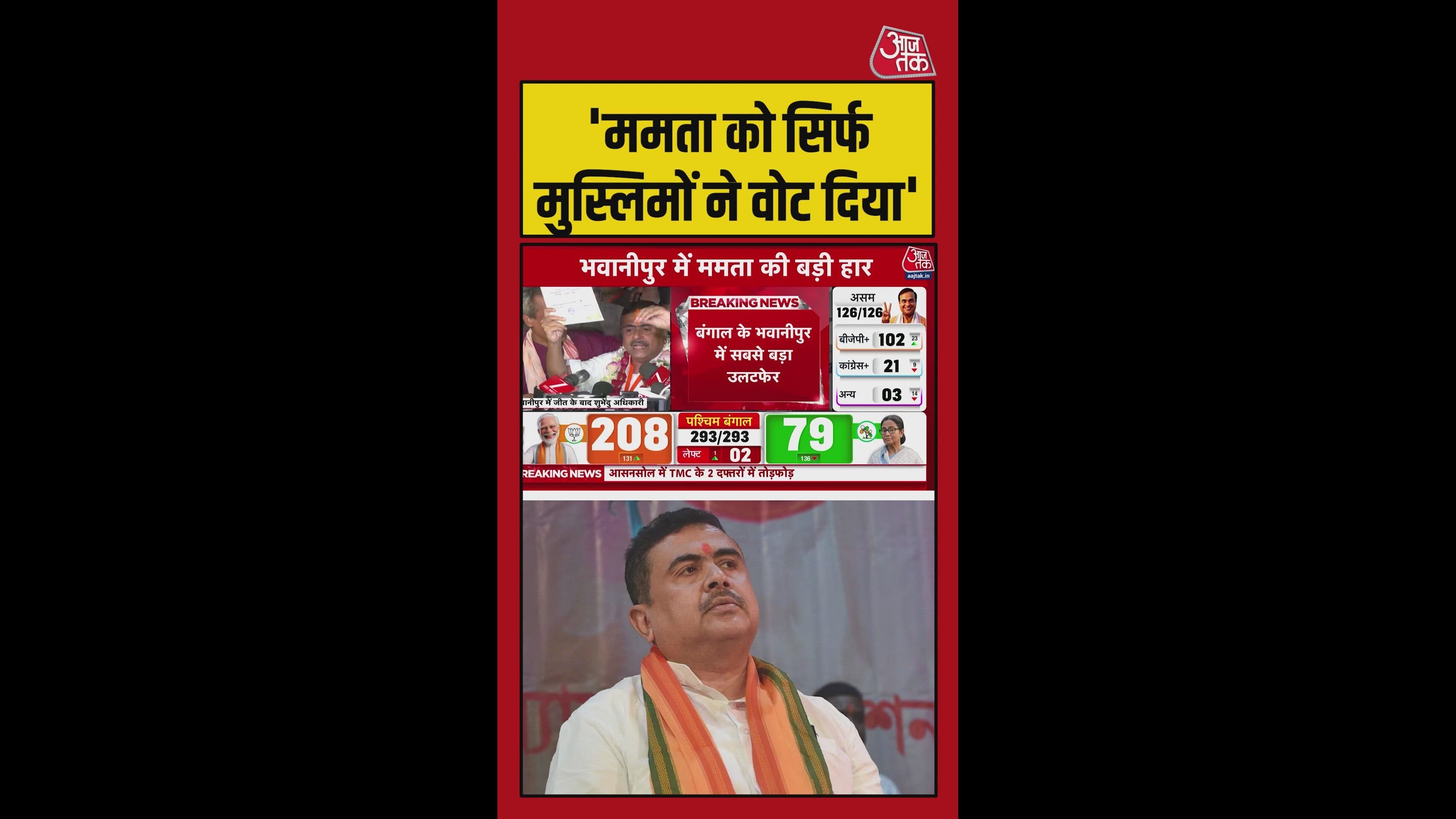 Muslims voted for Mamata while Hindus and others gave blessings and won