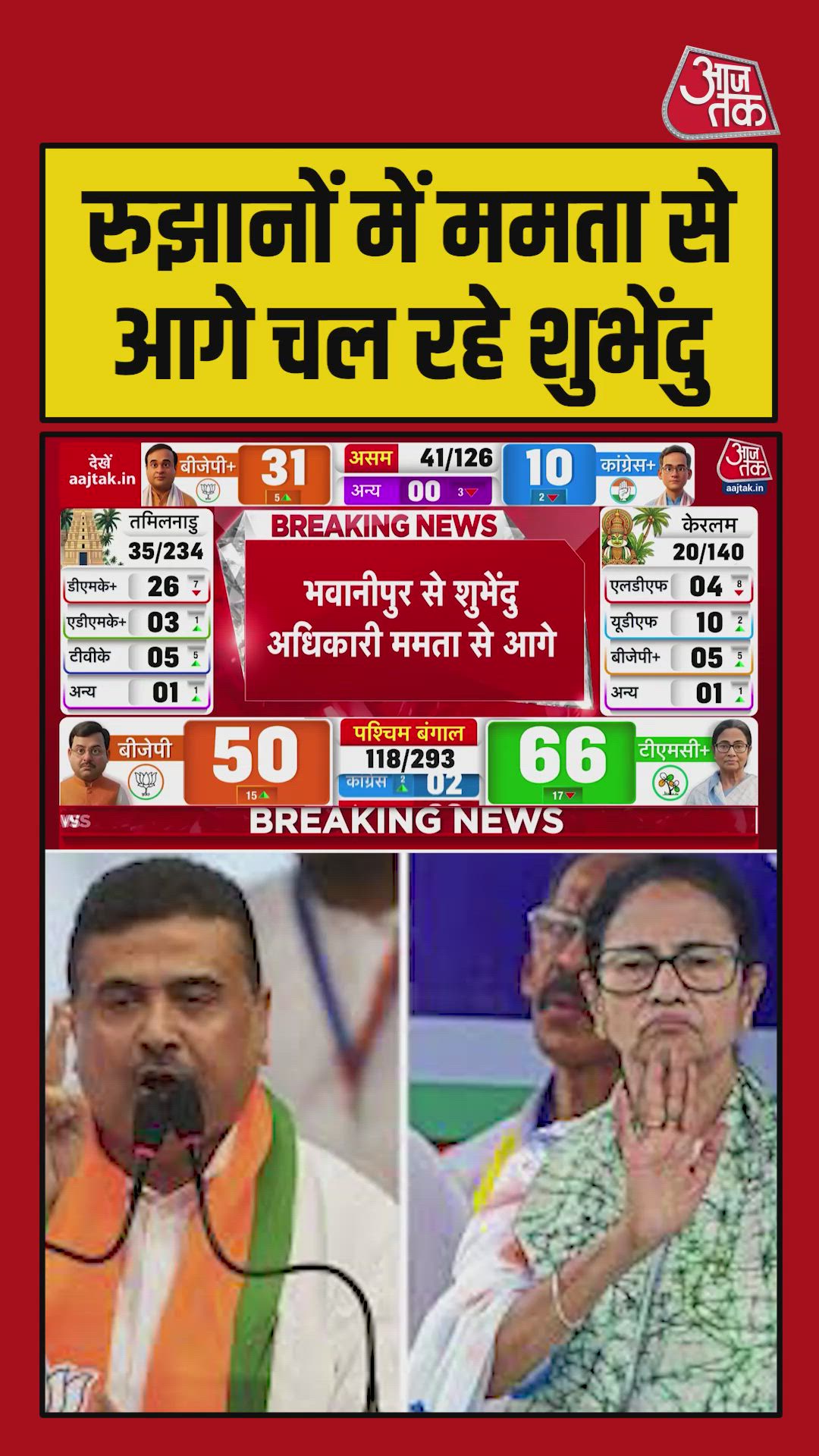 शुरुआती रुझानों में भवानीपुर में शुभेंदु को बढ़त, ममता बनर्जी पिछड़ीं