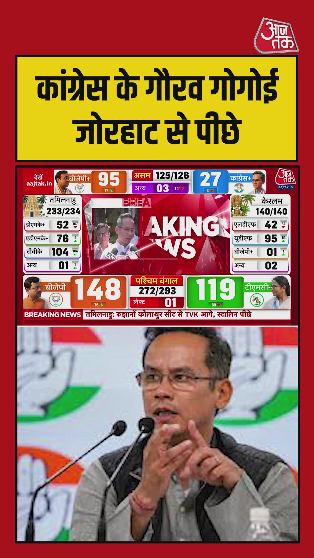 BJP leads in Assam with 95 seats while Gaurav Gogoi trails
