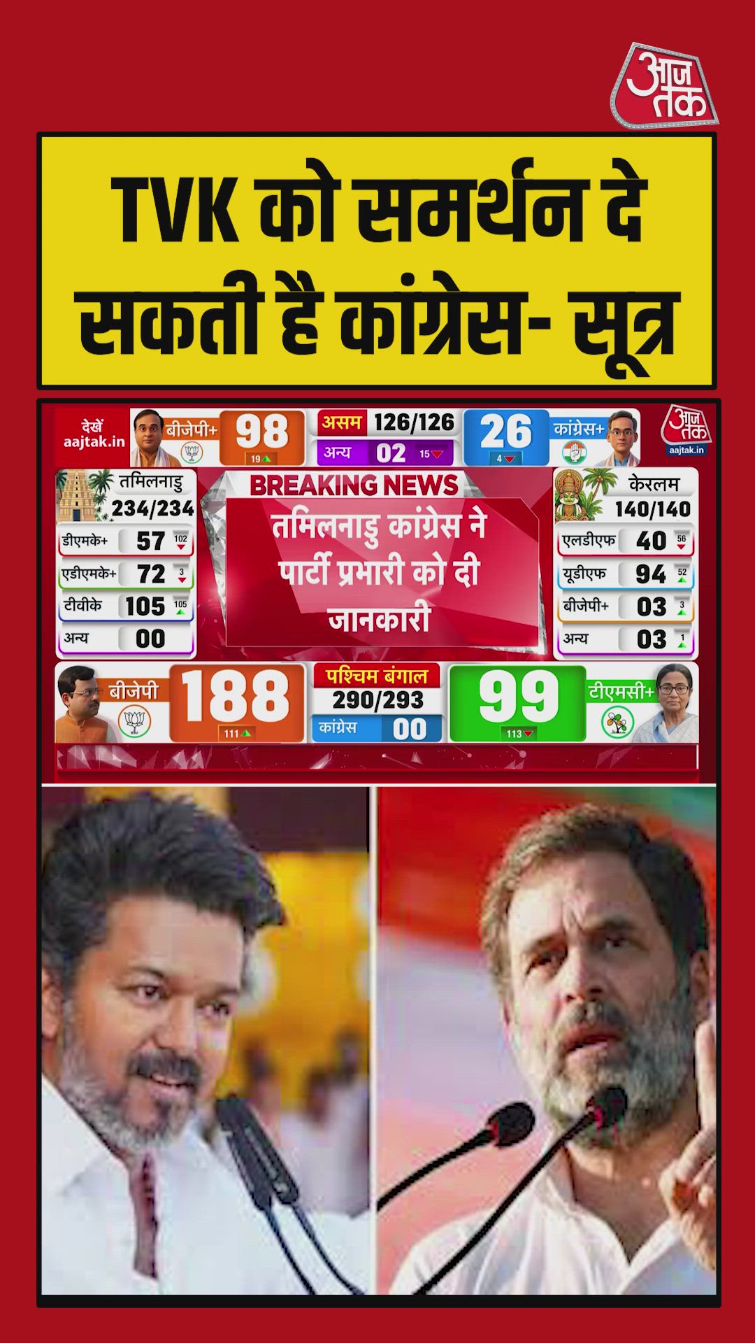 Congress MLA strength in Tamil Nadu and DMK plus status