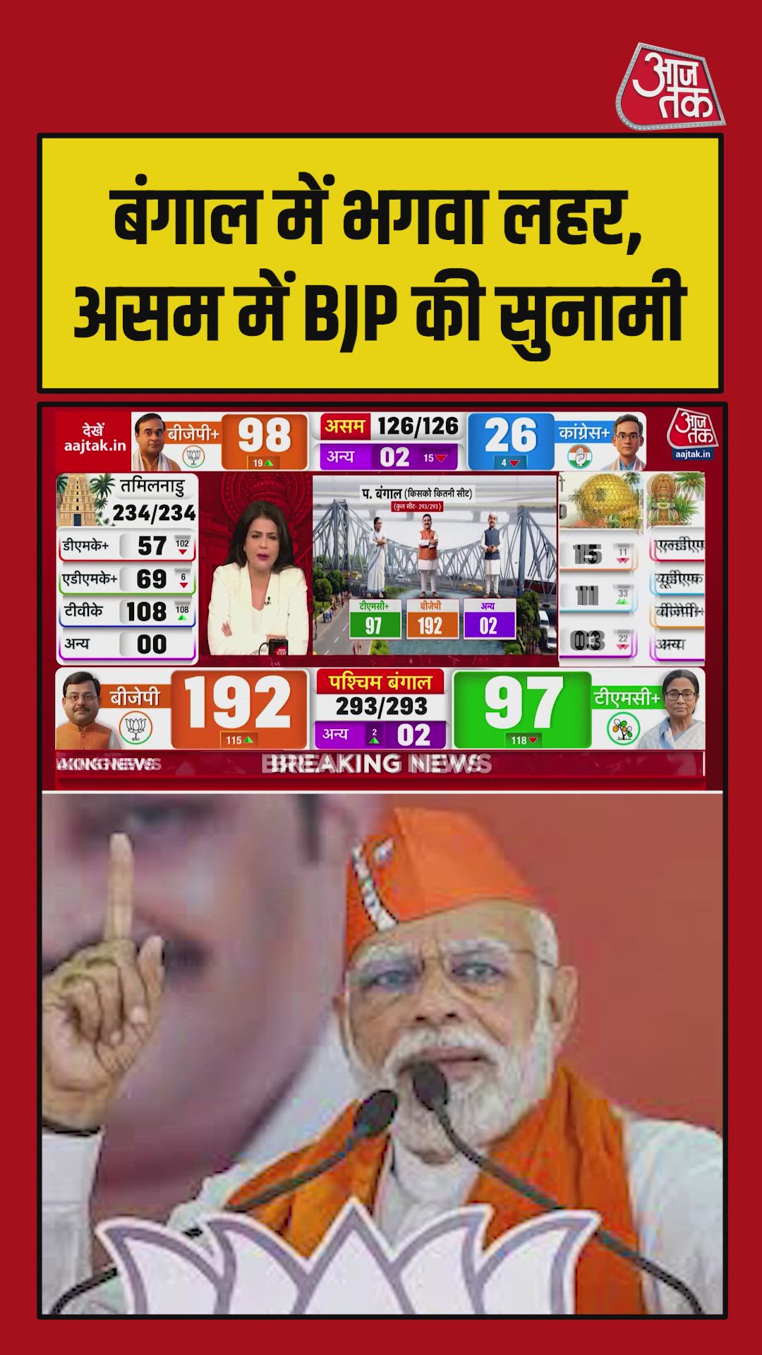 BJP shows strong lead in West Bengal and Assam elections