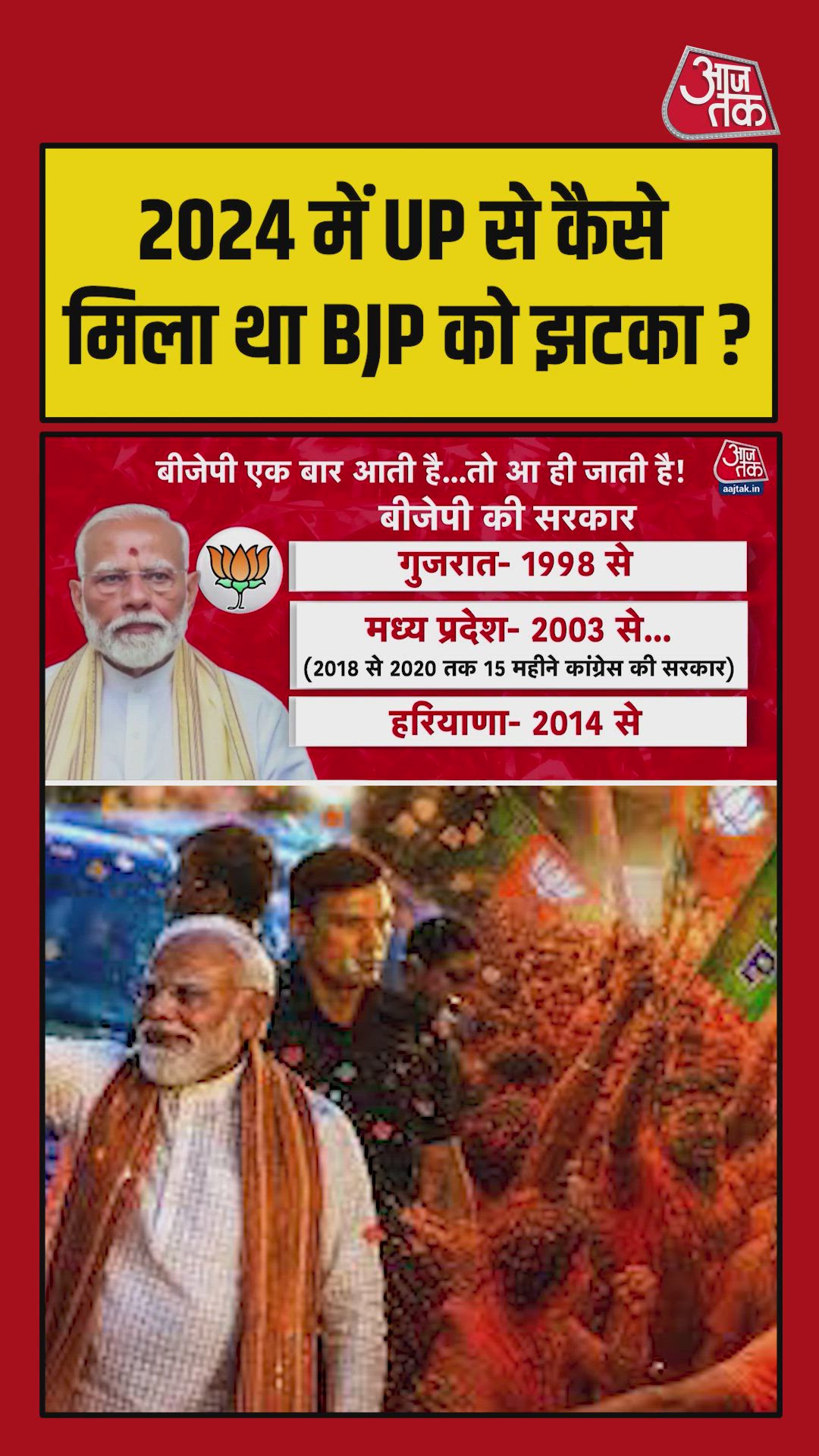 Bjp and nda governments in Indian states since 1998