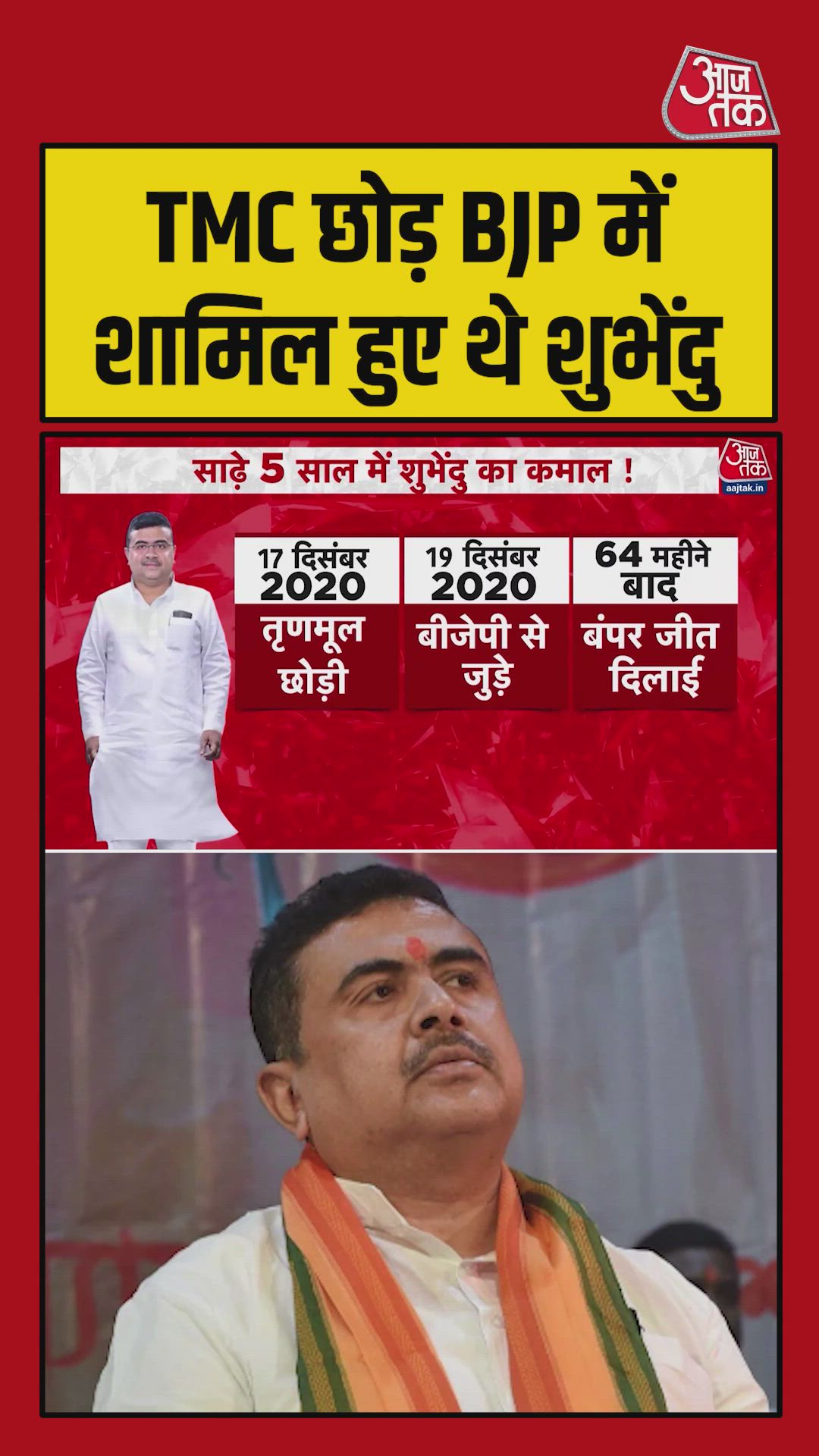 शुभेंदु ने बंगाल में बीजेपी को कैसे दिलाई जीत