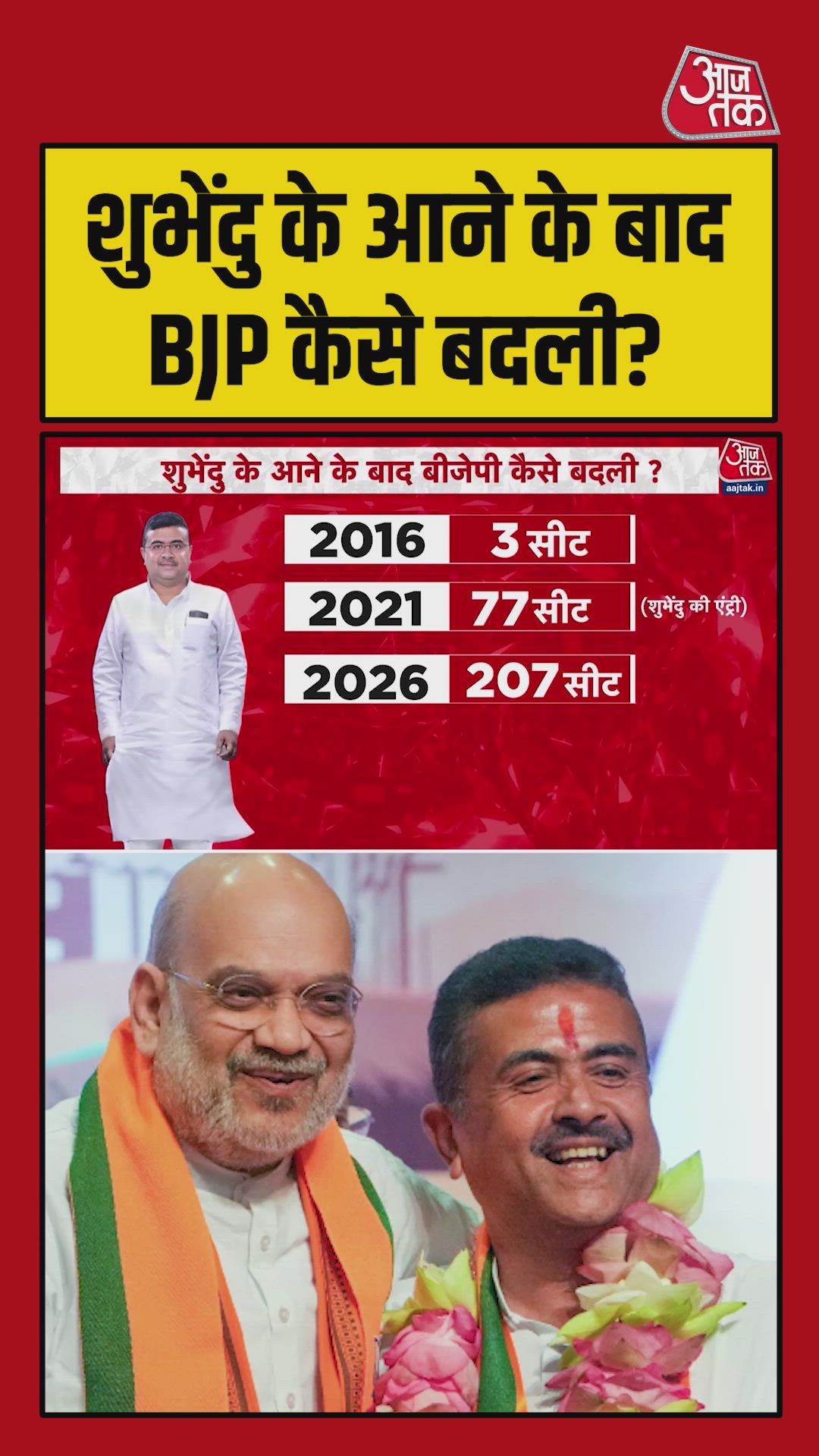 how bjp performance changed in west bengal after shubhendu's entry