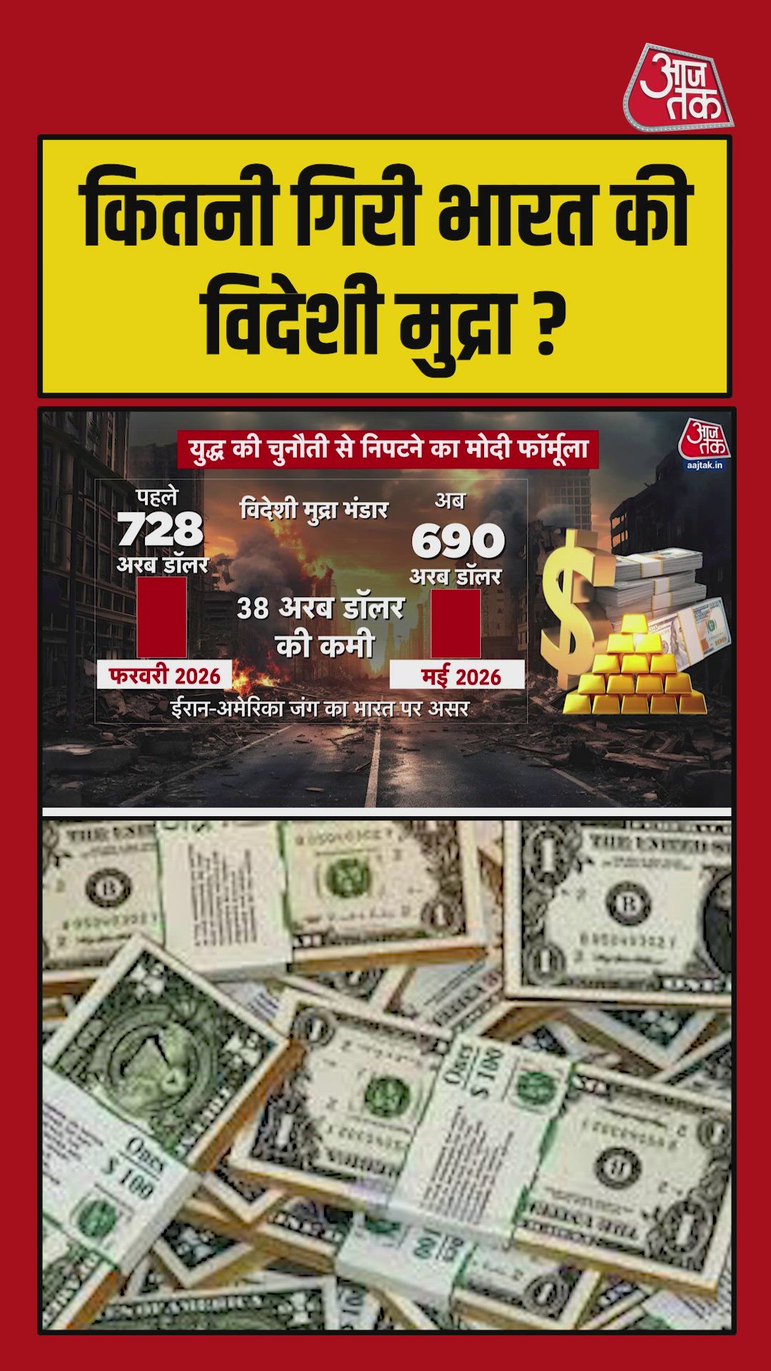 Impact of Iran US war on India's forex reserves