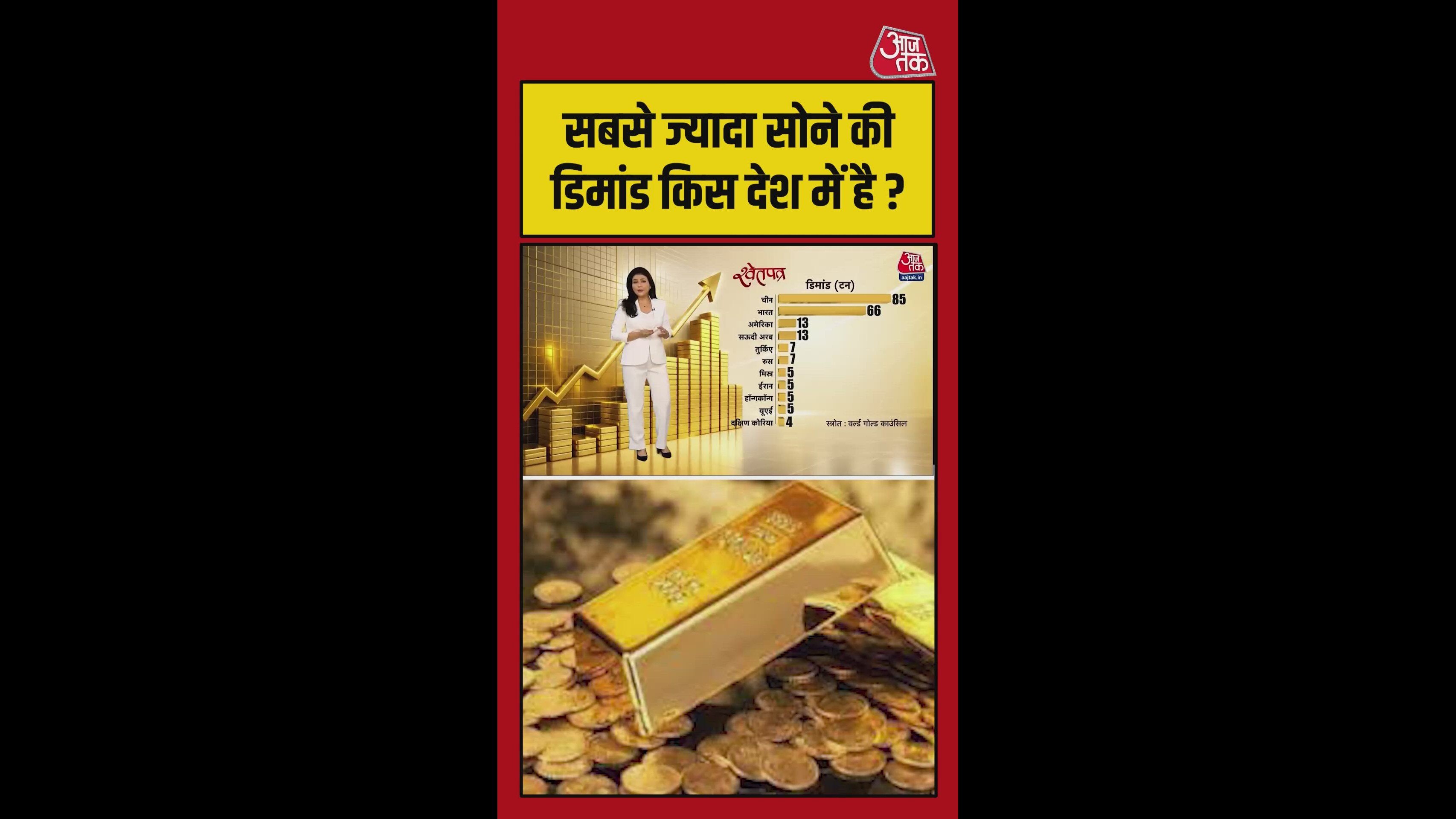 गोल्ड की ड‍िमांड में कौन है दुन‍िया के टॉप-10 देश
