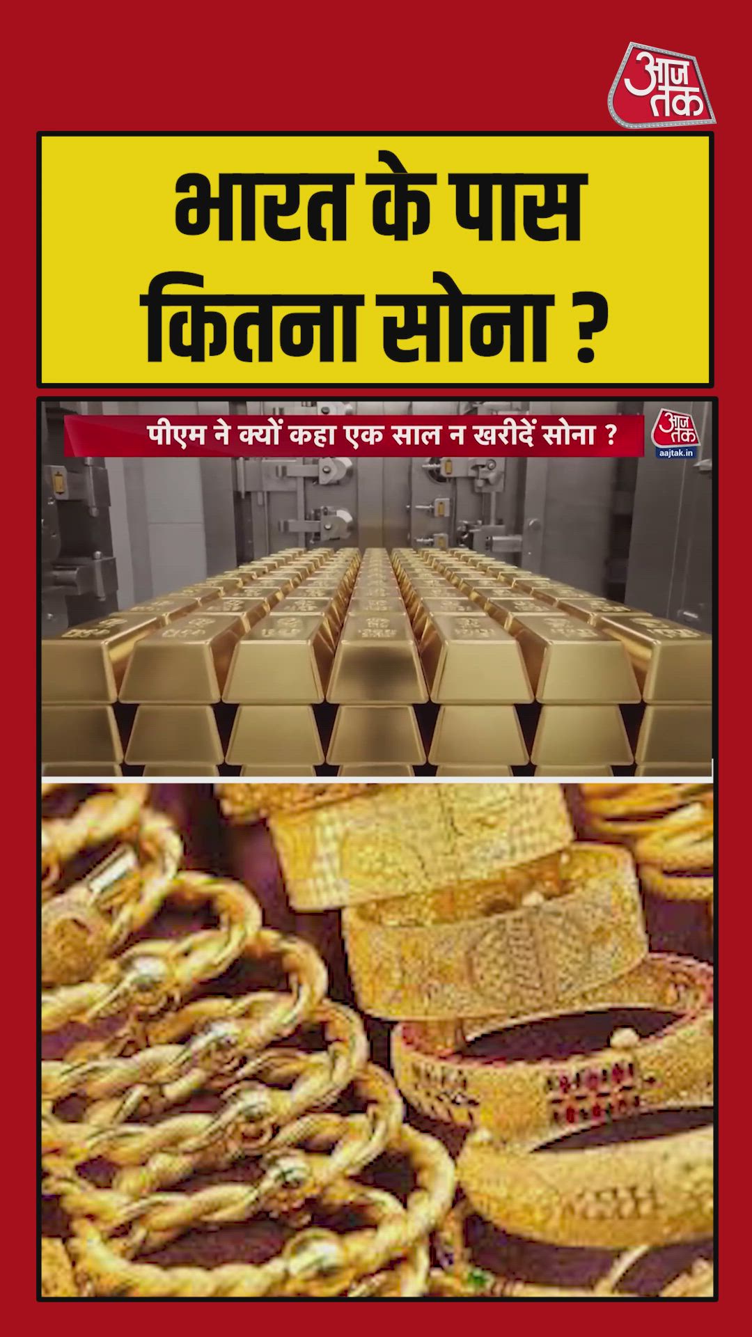 India's total gold reserves and their distribution