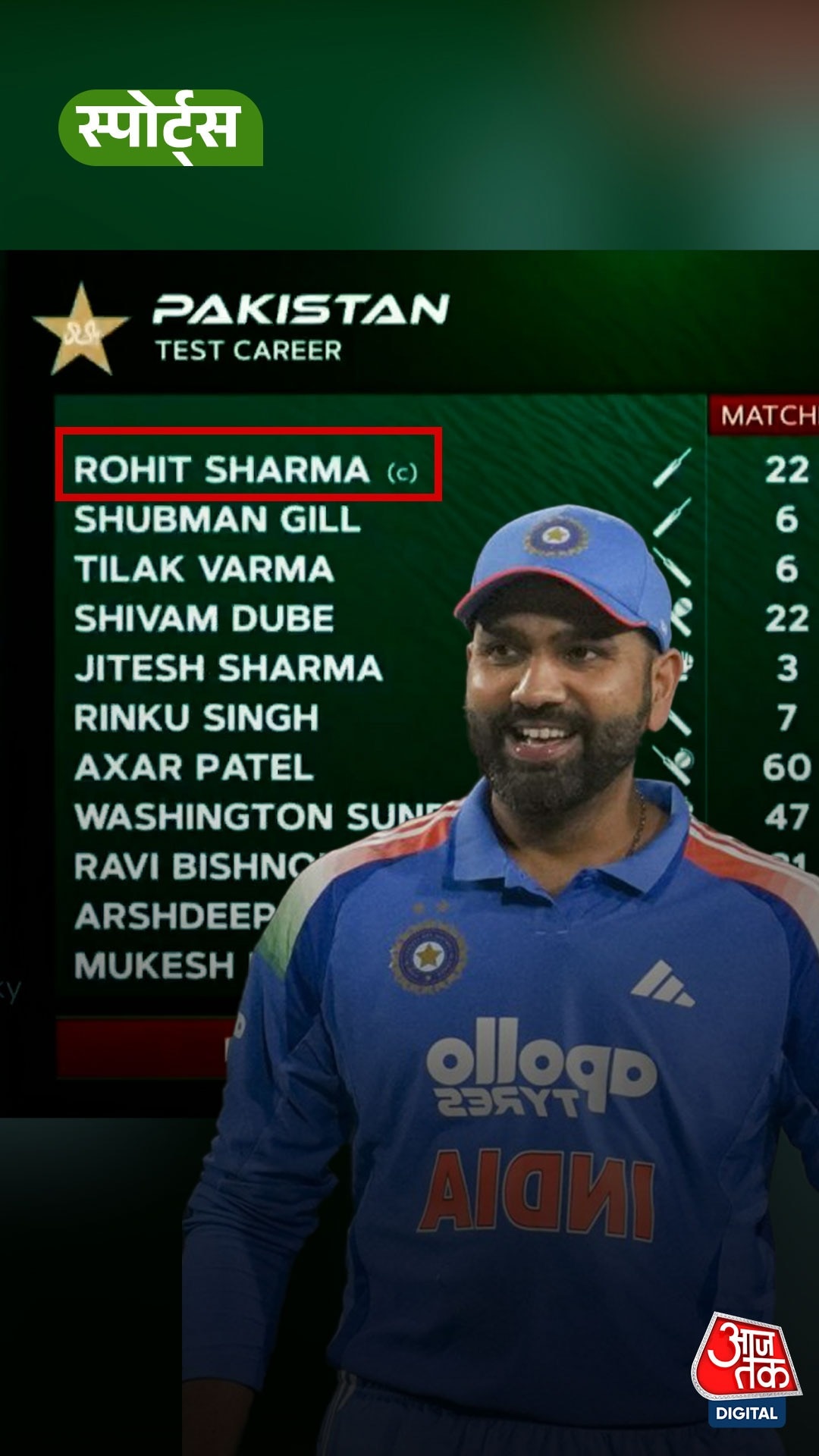 Rohit Sharma 