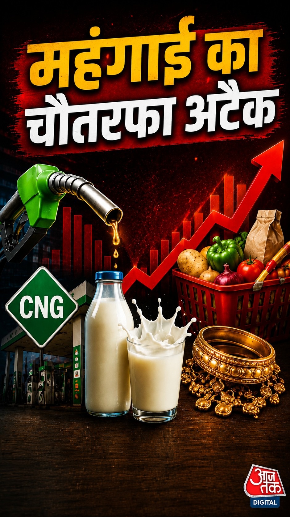 Inflation Attack India, Petrol Diesel Price Hike, CNG Price Hike, Milk Price Increase, Gold Rate Surge