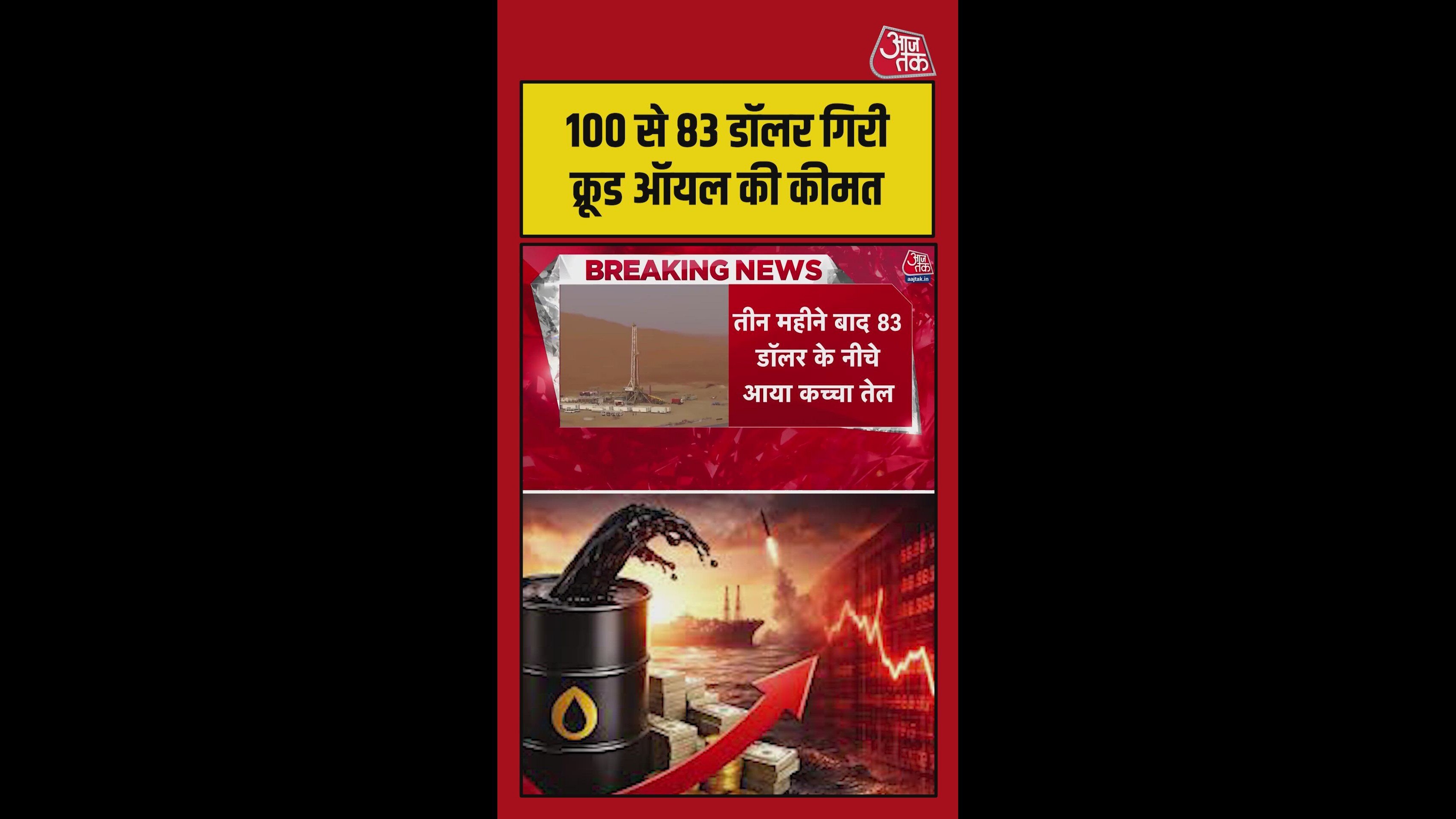 crude oil price falls below 3 rupees after three months