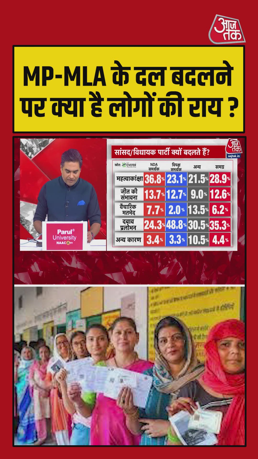 Should changing parties by MPs and MLAs be considered betrayal