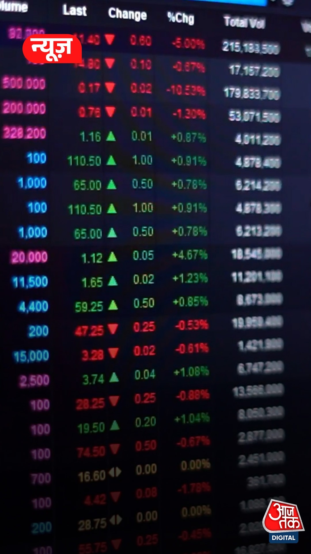 Share Market