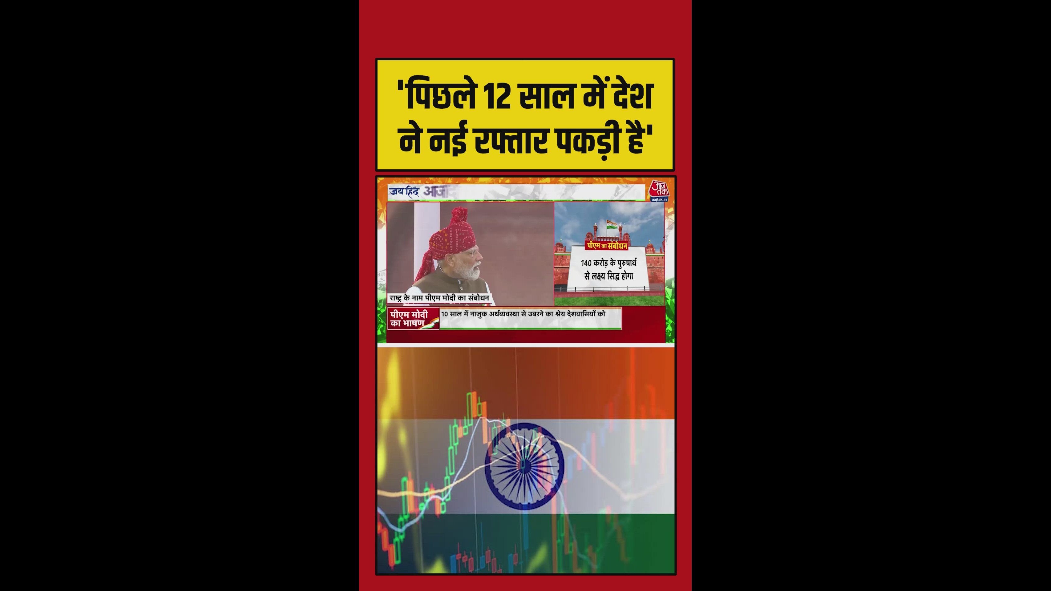 India's rapid progress over the last 12 years