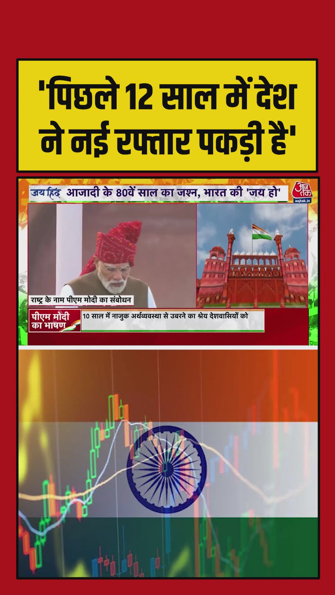 India's rapid progress over the last 12 years