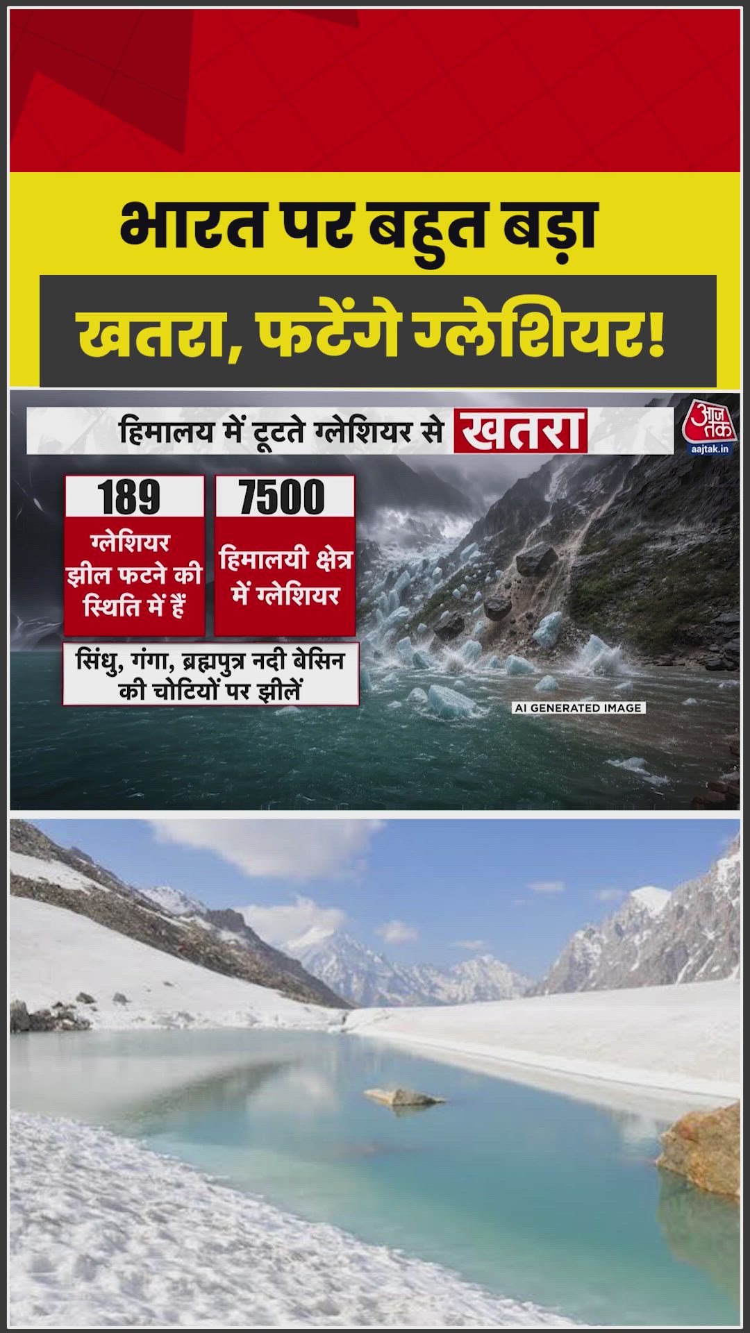 Threat of glacial lake outburst in India: 189 lakes in red zone.
