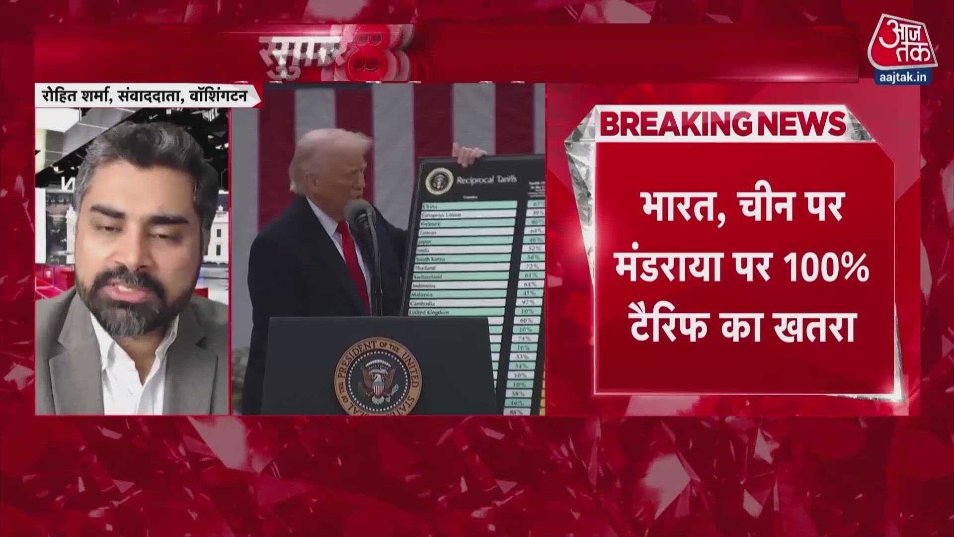 US House passes bill enabling 100 percent tariff on India over Russian oil.
