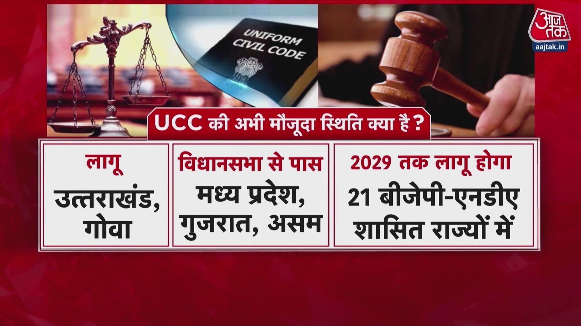 Uniform Civil Code: Political storm erupts over Amit Shah's 2029 UCC deadline.
