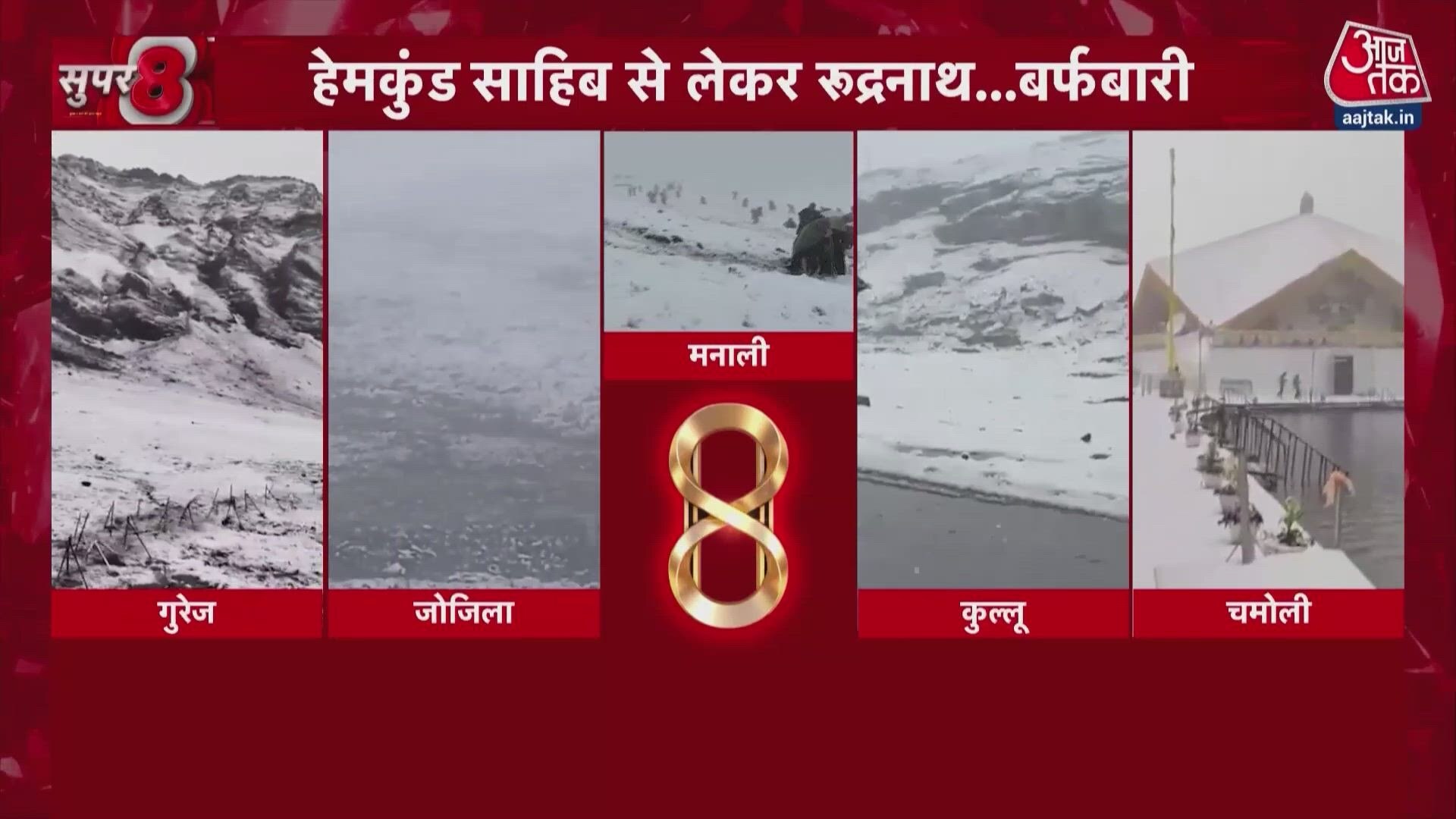 Early snowfall blankets mountains of Himachal, Uttarakhand, and Jammu Kashmir.