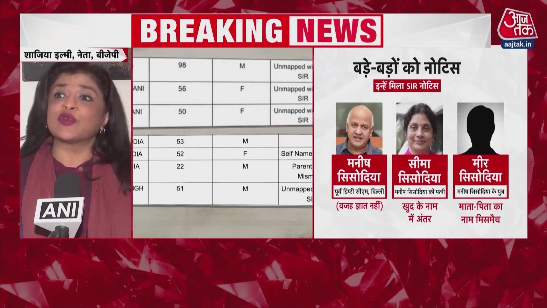 Election Commission issues notices to Kapil Sibal, Lal Krishna Advani, and others for electoral roll verification.