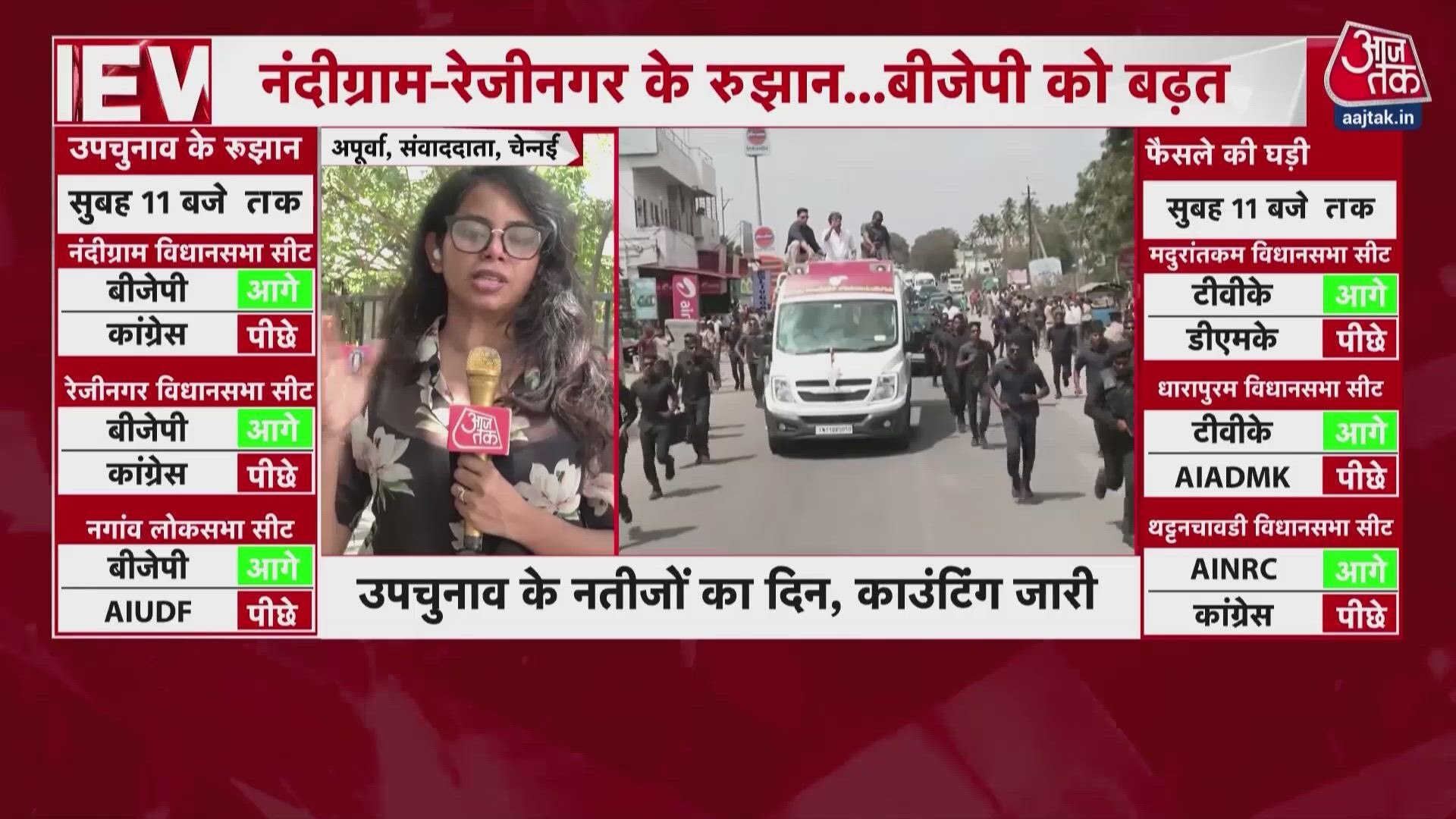 Bypoll results updates: BJP leads in Nandigram and Assam, TV leads in Tamil Nadu.