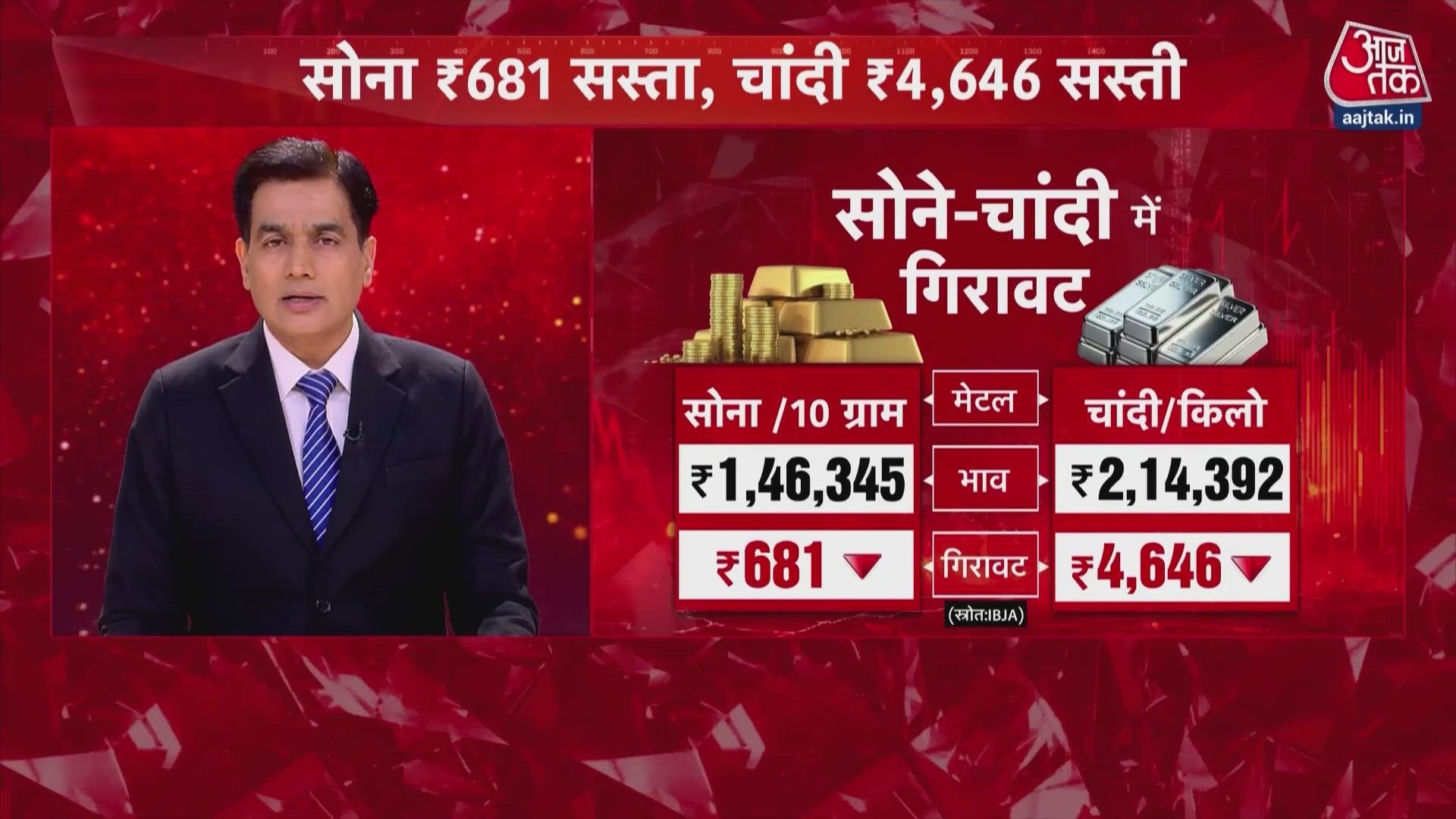 Share market closes lower as Sensex and Nifty drop while gold and silver fall.