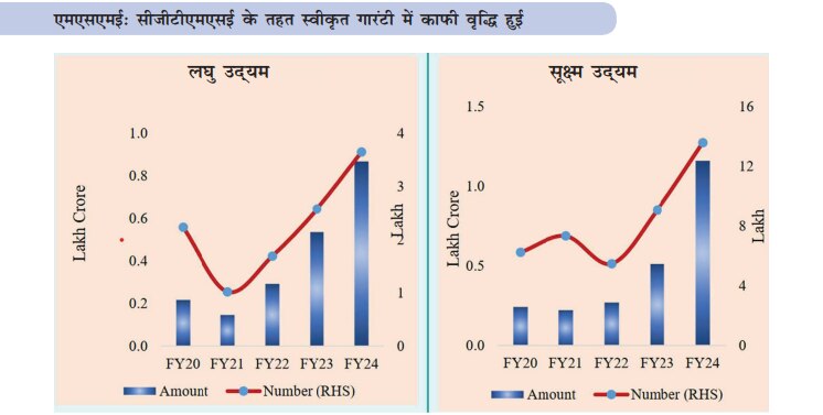 अमेरिका