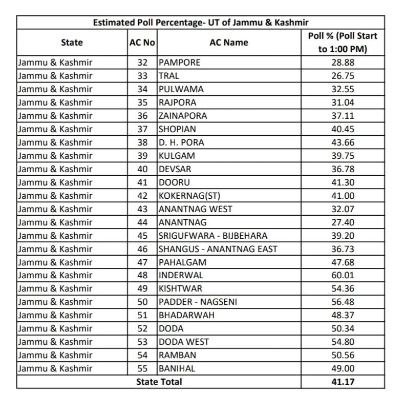 अमेरिका