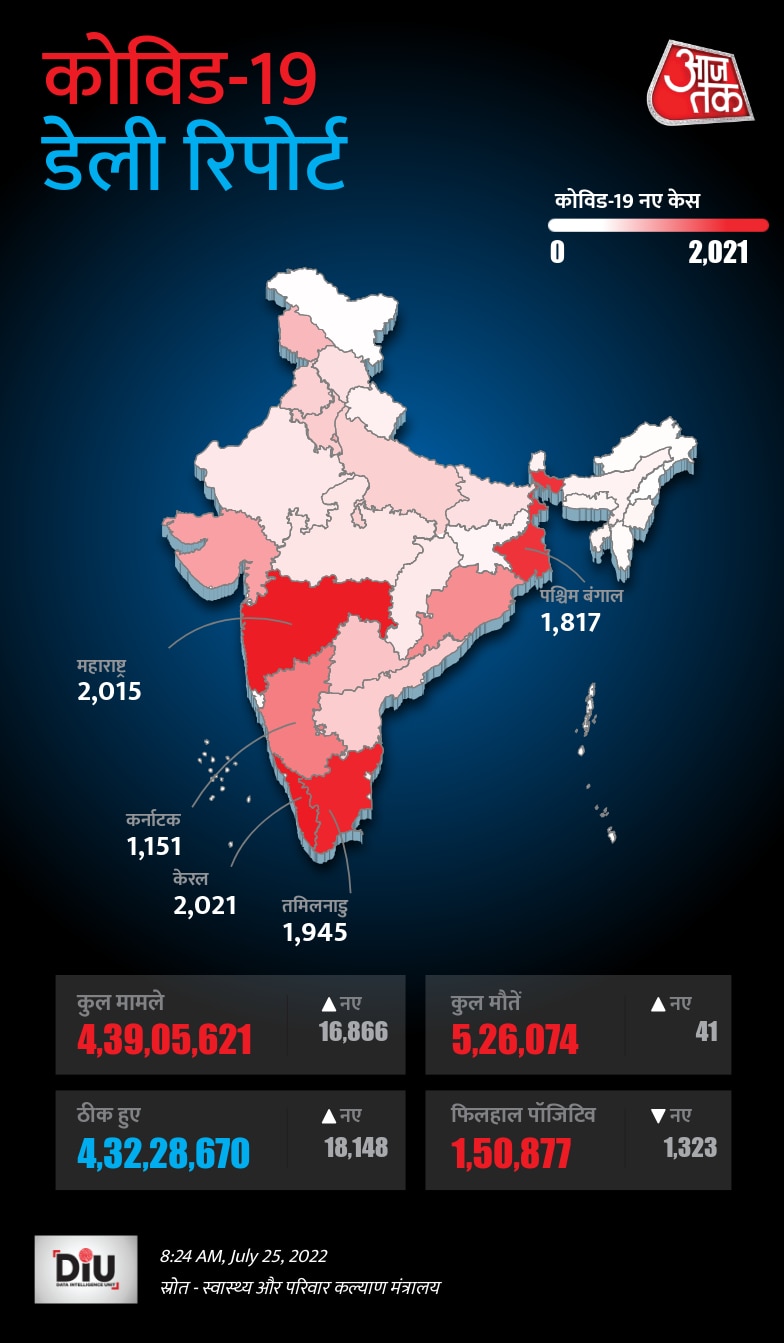 अमेरिका