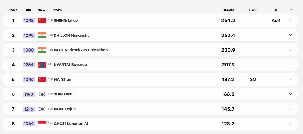 10 m final mens