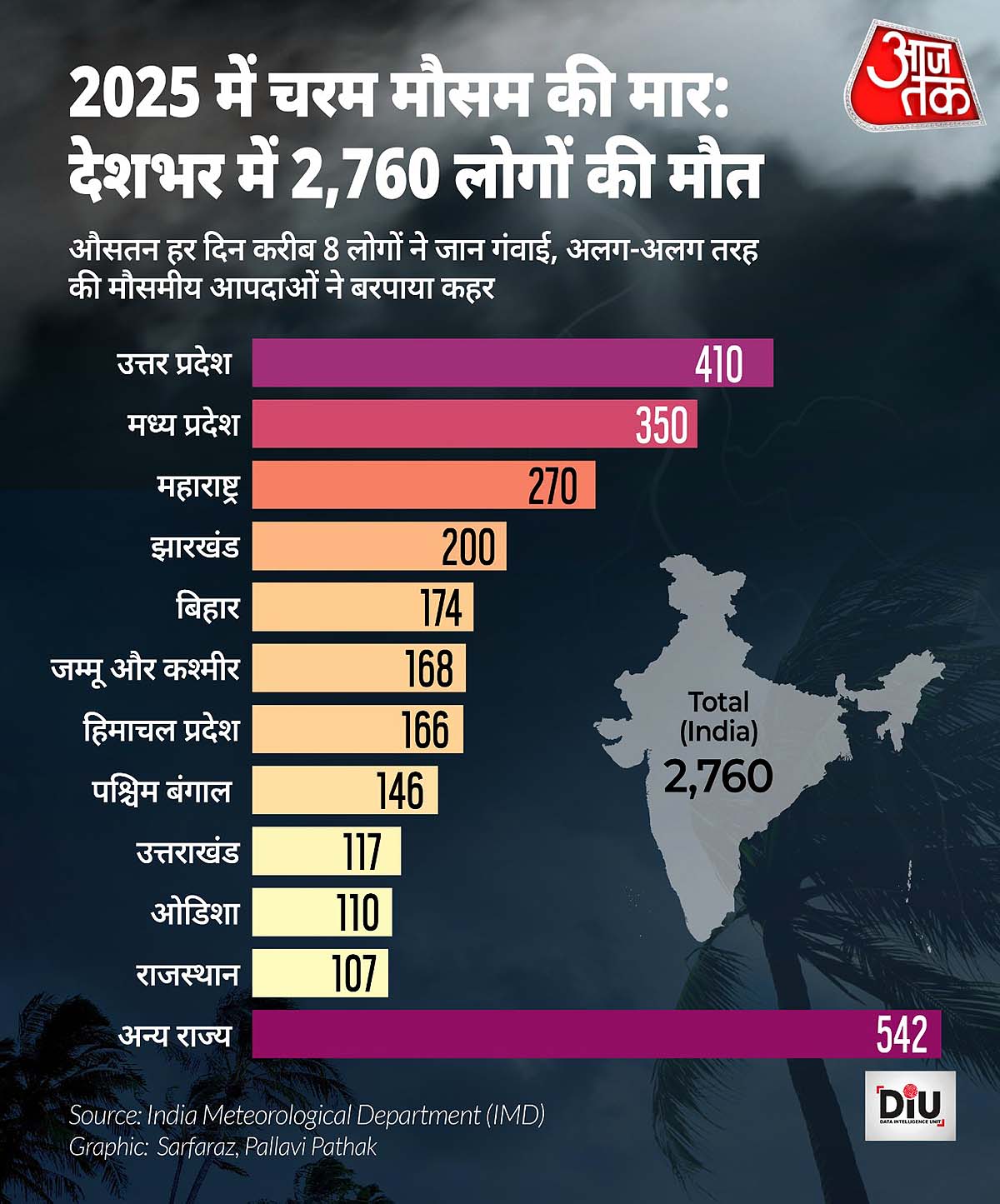 India extreme weather 2025 India extreme weather 2025