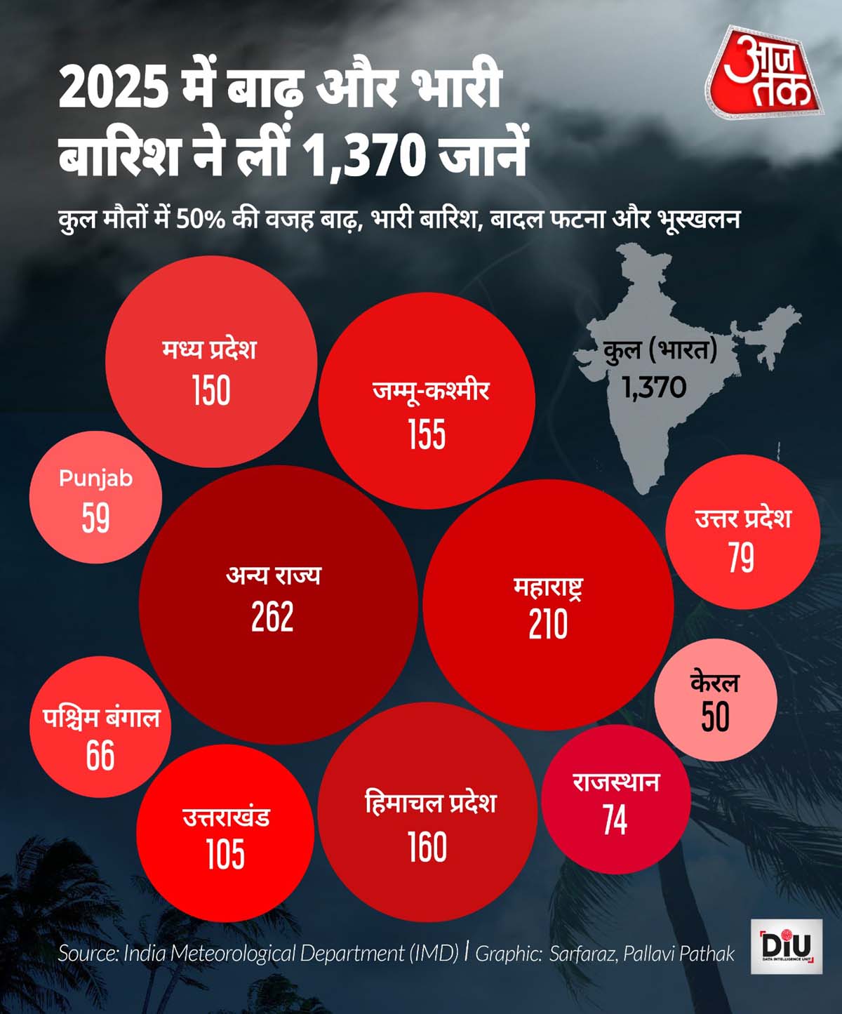 India extreme weather 2025 India extreme weather 2025