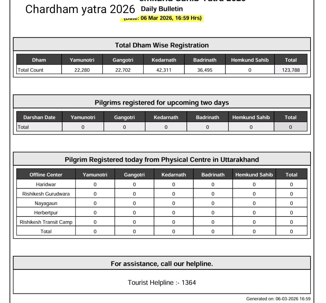 चारधाम यात्रा