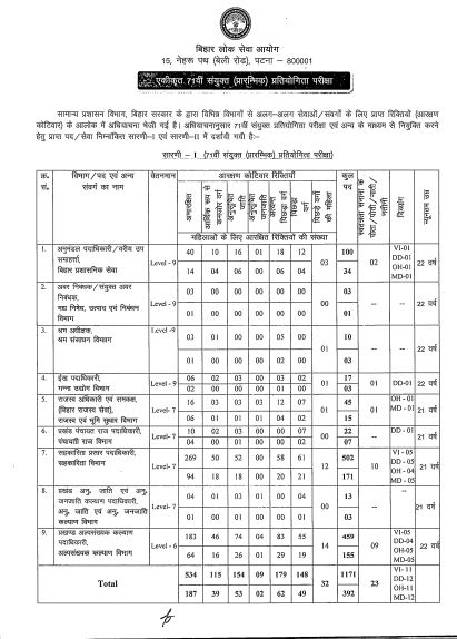 BPSC 71st CCE 2025 notification