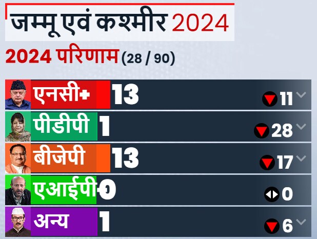 अमेरिका