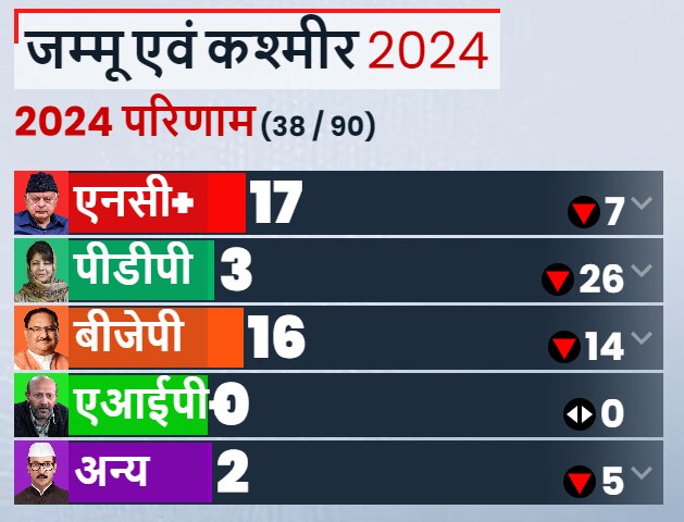 अमेरिका