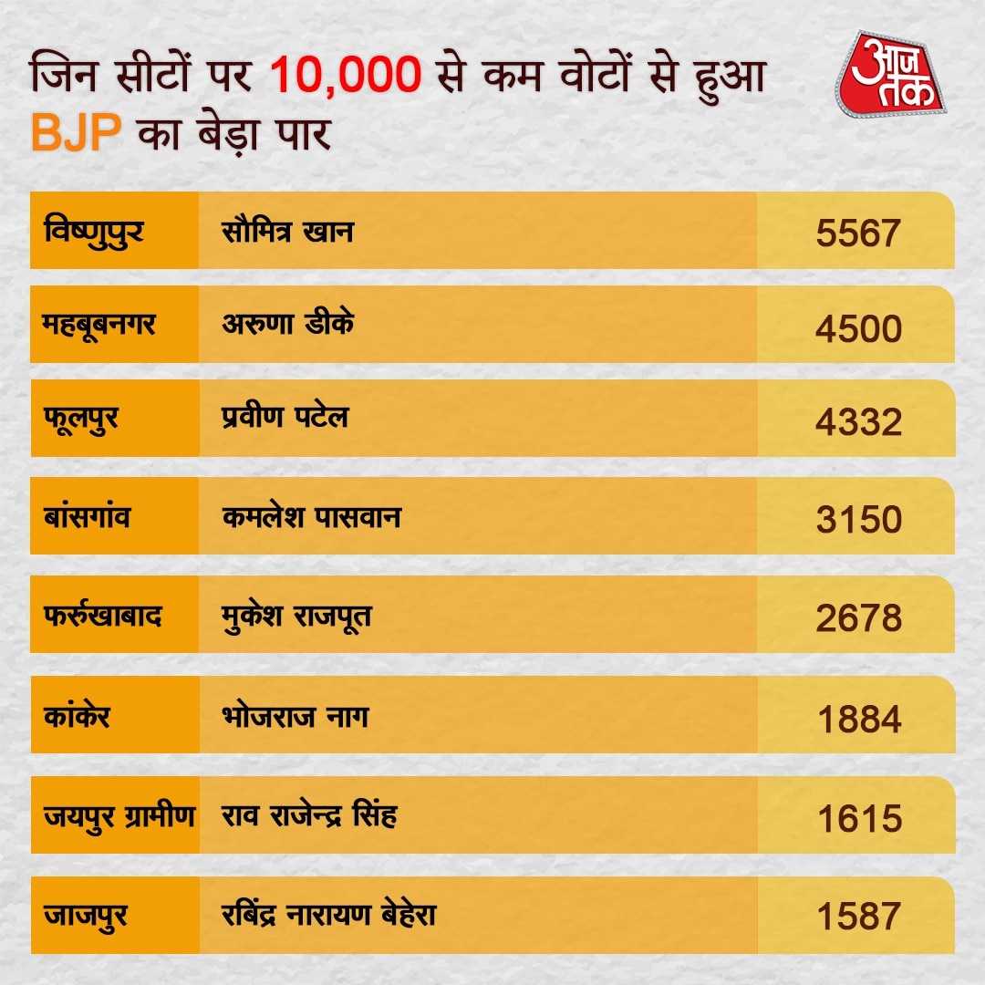 फैक्ट चेक