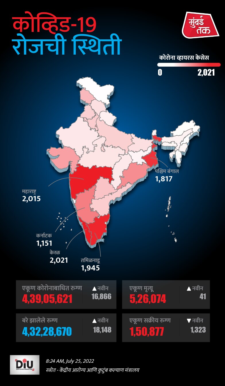 अमेरिका
