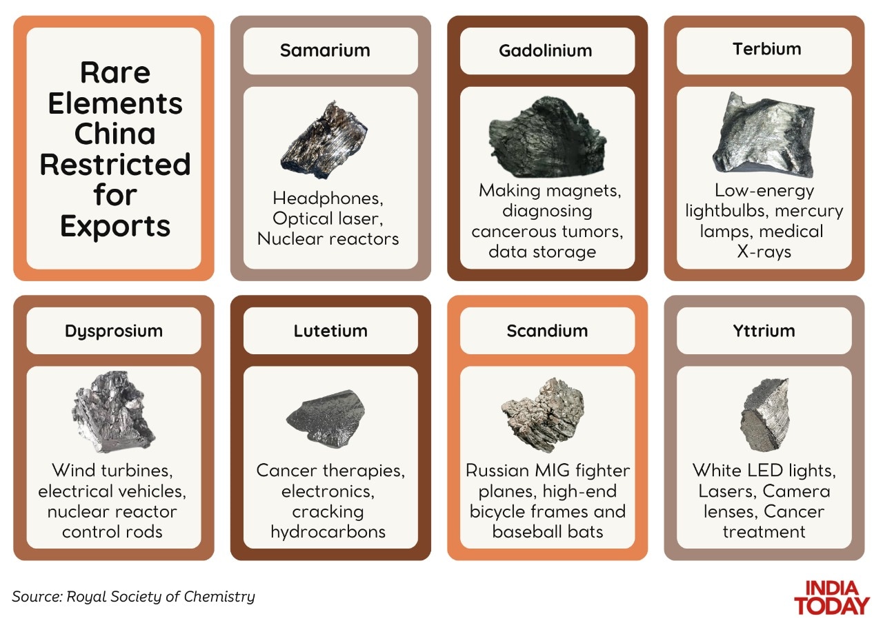 चीन ने सात धातुओं पर लगाई रोक