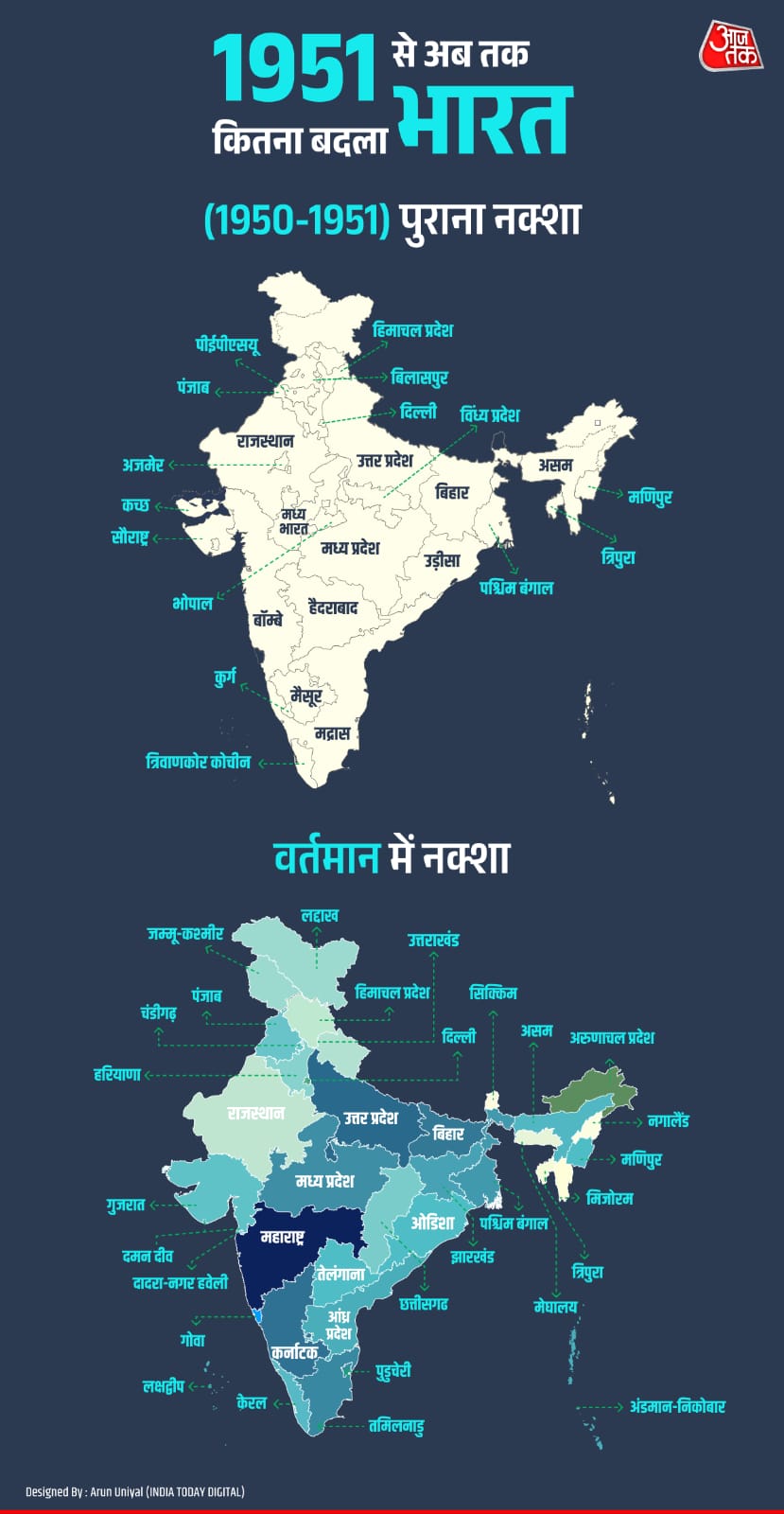 भारत का पॉलिटिकल मैप