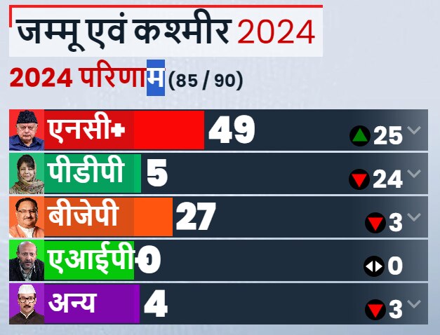 अमेरिका