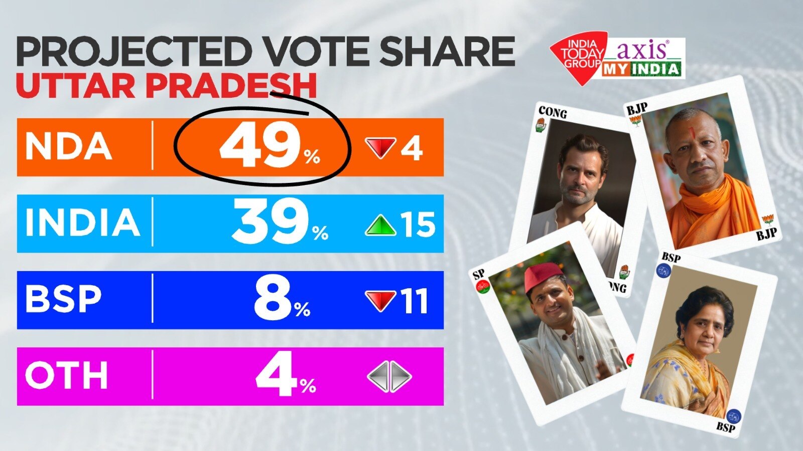 vote share