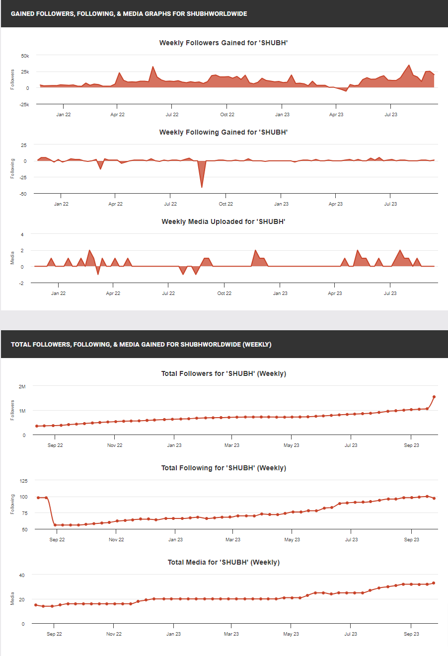 अमेरिका