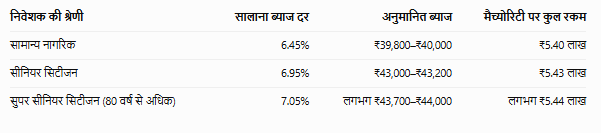 5 Lakh FD