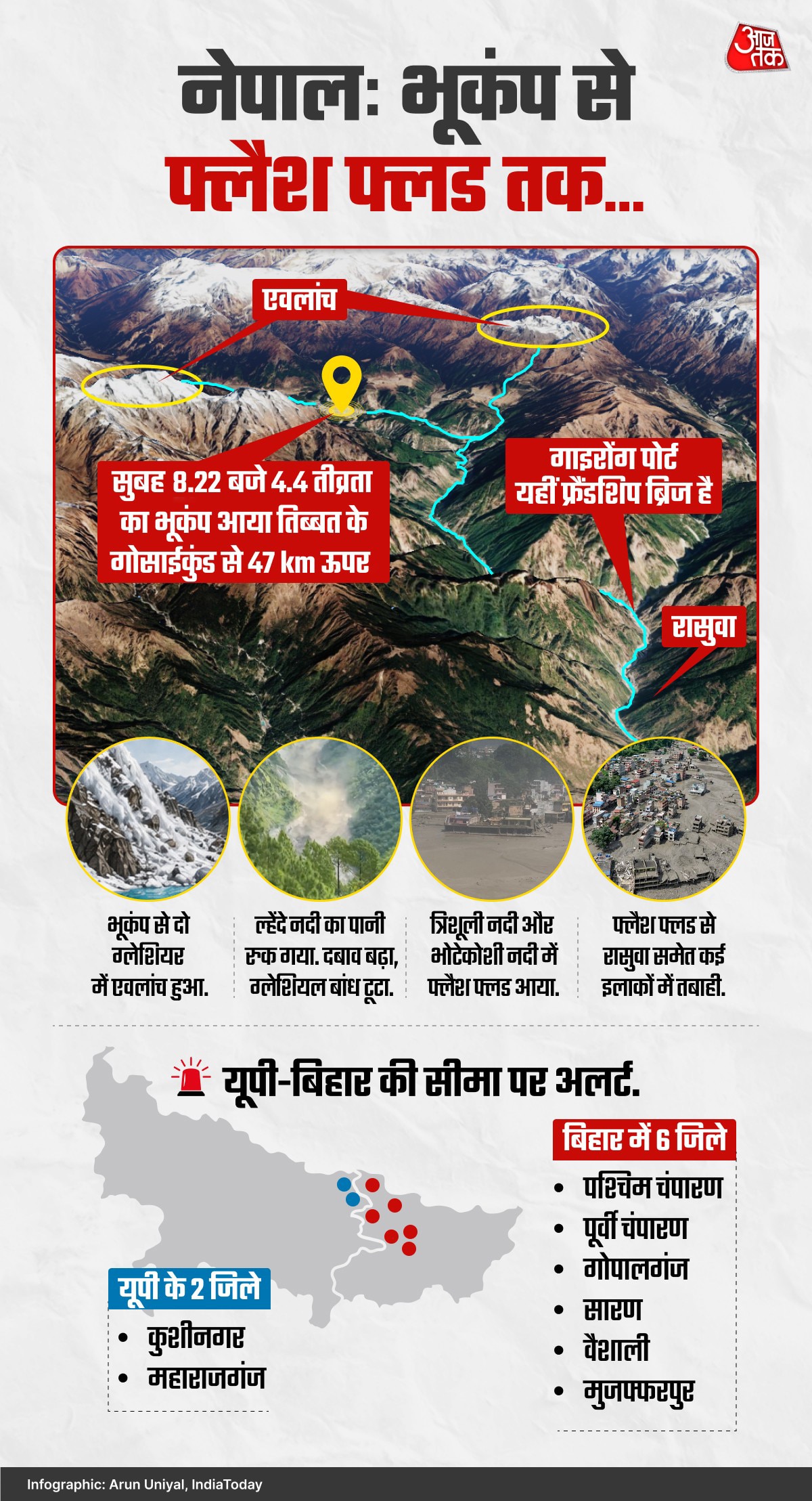 Nepal flood caused by earthquake Nepal flood caused by earthquake